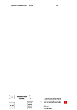 Bryan Ricardo Martínez Orduño. 4ºE
28
 