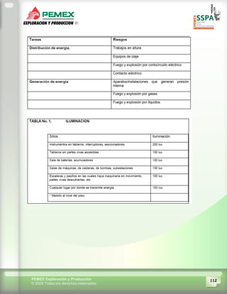 112PEMEX Exploración y Producción
© 2009 Todos los derechos reservados
 