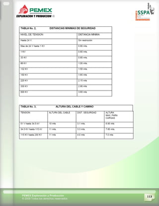 113PEMEX Exploración y Producción
© 2009 Todos los derechos reservados
 