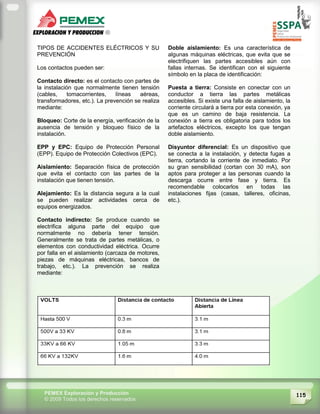 115PEMEX Exploración y Producción
© 2009 Todos los derechos reservados
TIPOS DE ACCIDENTES ELÉCTRICOS Y SU
PREVENCIÓN
Los contactos pueden ser:
Contacto directo: es el contacto con partes de
la instalación que normalmente tienen tensión
(cables, tomacorrientes, líneas aéreas,
transformadores, etc.). La prevención se realiza
mediante:
Bloqueo: Corte de la energía, verificación de la
ausencia de tensión y bloqueo físico de la
instalación.
EPP y EPC: Equipo de Protección Personal
(EPP). Equipo de Protección Colectivos (EPC).
Aislamiento: Separación física de protección
que evita el contacto con las partes de la
instalación que tienen tensión.
Alejamiento: Es la distancia segura a la cual
se pueden realizar actividades cerca de
equipos energizados.
Contacto indirecto: Se produce cuando se
electrifica alguna parte del equipo que
normalmente no debería tener tensión.
Generalmente se trata de partes metálicas, o
elementos con conductividad eléctrica. Ocurre
por falla en el aislamiento (carcaza de motores,
piezas de máquinas eléctricas, bancos de
trabajo, etc.). La prevención se realiza
mediante:
Doble aislamiento: Es una característica de
algunas máquinas eléctricas, que evita que se
electrifiquen las partes accesibles aún con
fallas internas. Se identifican con el siguiente
símbolo en la placa de identificación:
Puesta a tierra: Consiste en conectar con un
conductor a tierra las partes metálicas
accesibles. Si existe una falla de aislamiento, la
corriente circulará a tierra por esta conexión, ya
que es un camino de baja resistencia. La
conexión a tierra es obligatoria para todos los
artefactos eléctricos, excepto los que tengan
doble aislamiento.
Disyuntor diferencial: Es un dispositivo que
se conecta a la instalación, y detecta fugas a
tierra, cortando la corriente de inmediato. Por
su gran sensibilidad (cortan con 30 mA), son
aptos para proteger a las personas cuando la
descarga ocurre entre fase y tierra. Es
recomendable colocarlos en todas las
instalaciones fijas (casas, talleres, oficinas,
etc.).
 