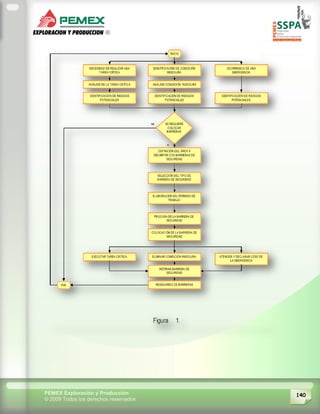140PEMEX Exploración y Producción
© 2009 Todos los derechos reservados
 