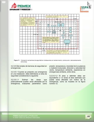 152PEMEX Exploración y Producción
© 2009 Todos los derechos reservados
3.2.3.5 Del empleo de barreras de seguridad en
emergencias
3.2.3.5.1 Cuando se presente una emergencia
en una instalación, debe delimitarse un área de
seguridad considerando lo siguiente:
3.2.3.5.1.1 Estimar las áreas que
potencialmente pueden verse afectadas por la
emergencia, evaluando parámetros como
presión, temperatura y toxicidad de la sustancia
o material involucrado, dirección y velocidad del
viento, temperatura ambiente, experiencia en
emergencias similares, entre otros.
3.2.3.5.1.2 El área a delimitar debe ser
equivalente a 1.5 veces el área estimada que
puede verse afectada con motivo de la
emergencia, como se muestra en la figura
número 12.
 