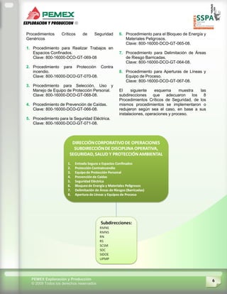 6PEMEX Exploración y Producción
© 2009 Todos los derechos reservados
Procedimientos Críticos de Seguridad
Genéricos
1. Procedimiento para Realizar Trabajos en
Espacios Confinados.
Clave: 800-16000-DCO-GT-069-08
2. Procedimiento para Protección Contra
incendio.
Clave: 800-16000-DCO-GT-070-08.
3. Procedimiento para Selección, Uso y
Manejo de Equipo de Protección Personal.
Clave: 800-16000-DCO-GT-068-08.
4. Procedimiento de Prevención de Caídas.
Clave: 800-16000-DCO-GT-066-08.
5. Procedimiento para la Seguridad Eléctrica.
Clave: 800-16000-DCO-GT-071-08.
6. Procedimiento para el Bloqueo de Energía y
Materiales Peligrosos.
Clave: 800-16000-DCO-GT-065-08.
7. Procedimiento para Delimitación de Áreas
de Riesgo Barricadas.
Clave: 800-16000-DCO-GT-064-08.
8. Procedimiento para Aperturas de Líneas y
Equipo de Proceso.
Clave: 800-16000-DCO-GT-067-08.
El siguiente esquema muestra las
subdirecciones que adecuaron los 8
Procedimientos Críticos de Seguridad, de los
mismos procedimientos se implementaron o
redujeron según sea el caso, en base a sus
instalaciones, operaciones y proceso.
 
