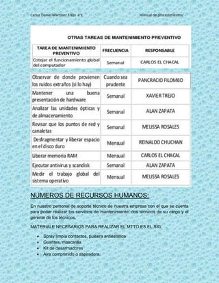 Carlos Daniel Martínez Trejo 4°E manual de procedimientos
NUMEROS DE RECURSOS HUMANOS:
En nuestro personal de soporte técnico de nuestra empresa con el que se cuenta
para poder realizar los servicios de mantenimiento: dos técnicos de su cargo y el
gerente de los técnicos.
MATERIALE NECESARIOS PARA REALIZAR EL MTTO ES EL SIG:
 Spray limpia contactos, pulsera antiestática
 Guantes, mascarilla
 Kit de desarmadores
 Aire comprimido o aspiradora.
 
