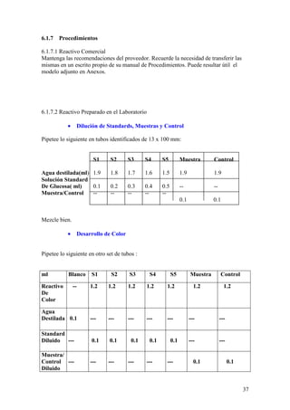37
6.1.7 Procedimientos
6.1.7.1 Reactivo Comercial
Mantenga las recomendaciones del proveedor. Recuerde la necesidad de transferir las
mismas en un escrito propio de su manual de Procedimientos. Puede resultar útil el
modelo adjunto en Anexos.
6.1.7.2 Reactivo Preparado en el Laboratorio
• Dilución de Standards, Muestras y Control
Pipetee lo siguiente en tubos identificados de 13 x 100 mm:
S1 S2 S3 S4 S5 Muestra Control
Agua destilada(ml) 1.9 1.8 1.7 1.6 1.5 1.9 1.9
Solución Standard
De Glucosa( ml) 0.1 0.2 0.3 0.4 0.5 -- --
Muestra/Control -- -- -- -- --
0.1 0.1
Mezcle bien.
• Desarrollo de Color
Pipetee lo siguiente en otro set de tubos :
ml Blanco S1 S2 S3 S4 S5 Muestra Control
Reactivo
De
Color
-- 1.2 1.2 1.2 1.2 1.2 1.2 1.2
Agua
Destilada 0.1 --- --- --- --- --- --- ---
Standard
Diluido --- 0.1 0.1 0.1 0.1 0.1 --- ---
Muestra/
Control
Diluido
--- --- --- --- --- --- 0.1 0.1
 