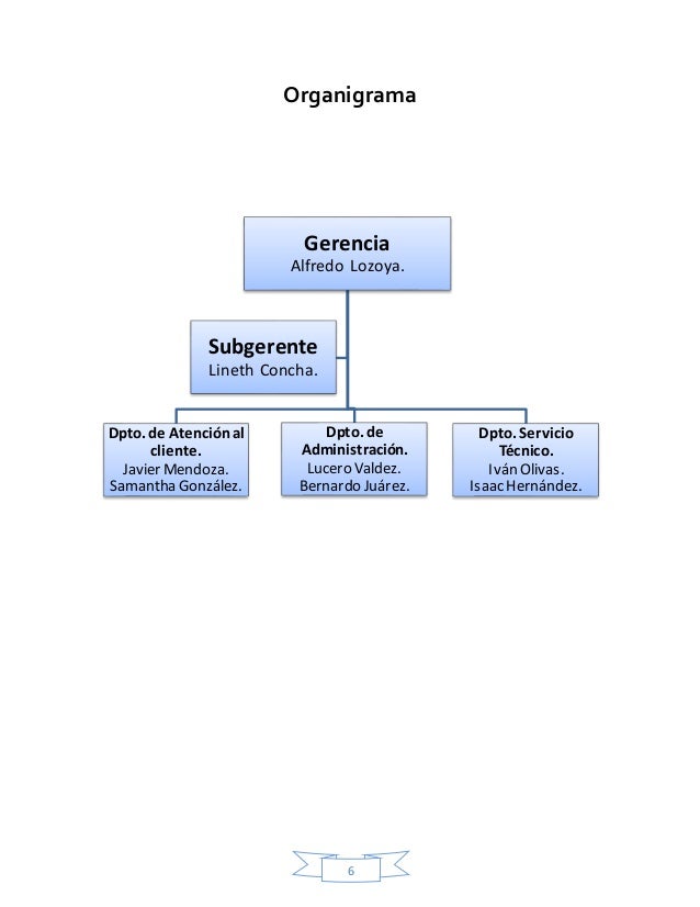 Manual de procedimientos de Soporte Técnico