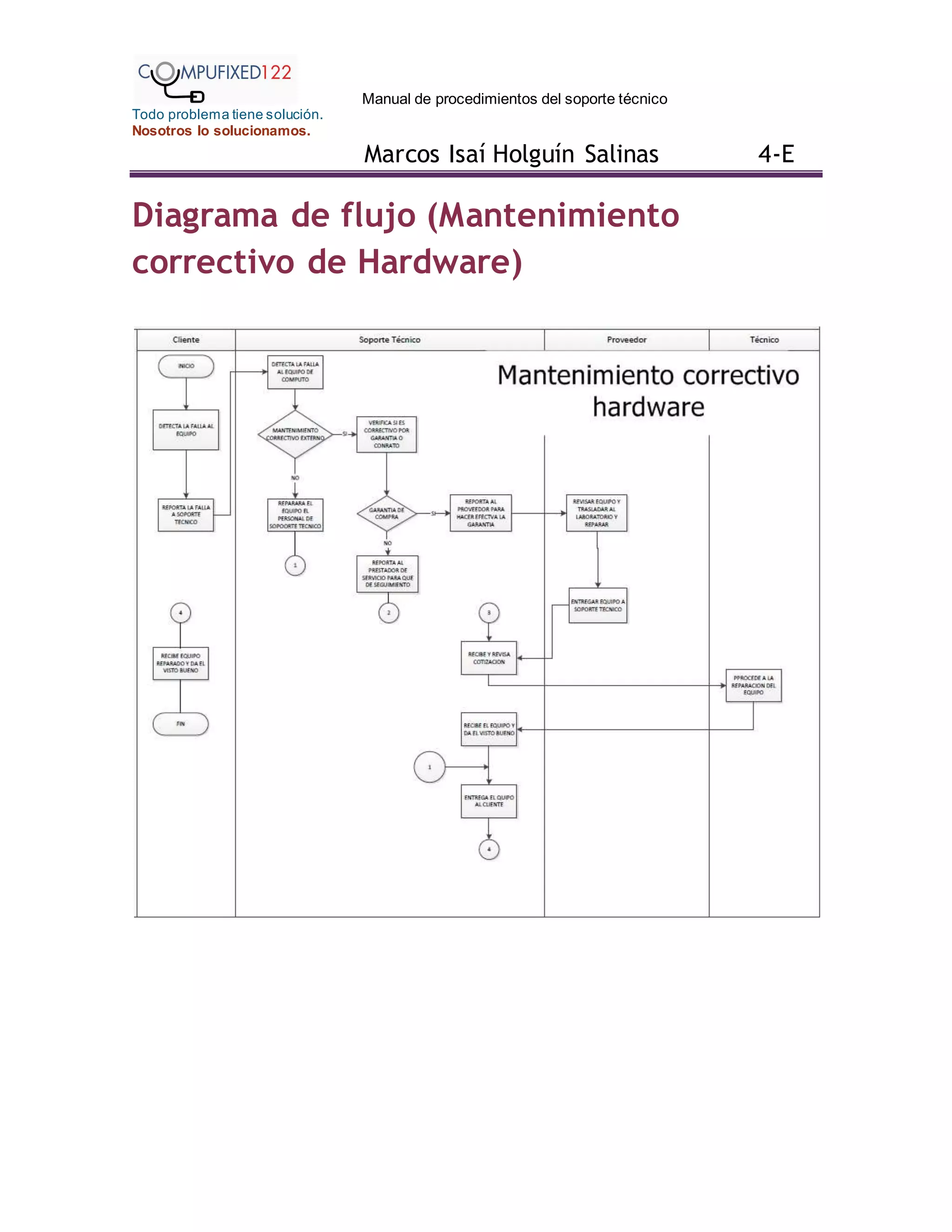 Manual de procedimientos del soporte técnico
Todo problema tiene solución.
Nosotros lo solucionamos.
Marcos Isaí Holguín Salinas 4-E
Diagrama de flujo (Mantenimiento
correctivo de Hardware)
 
