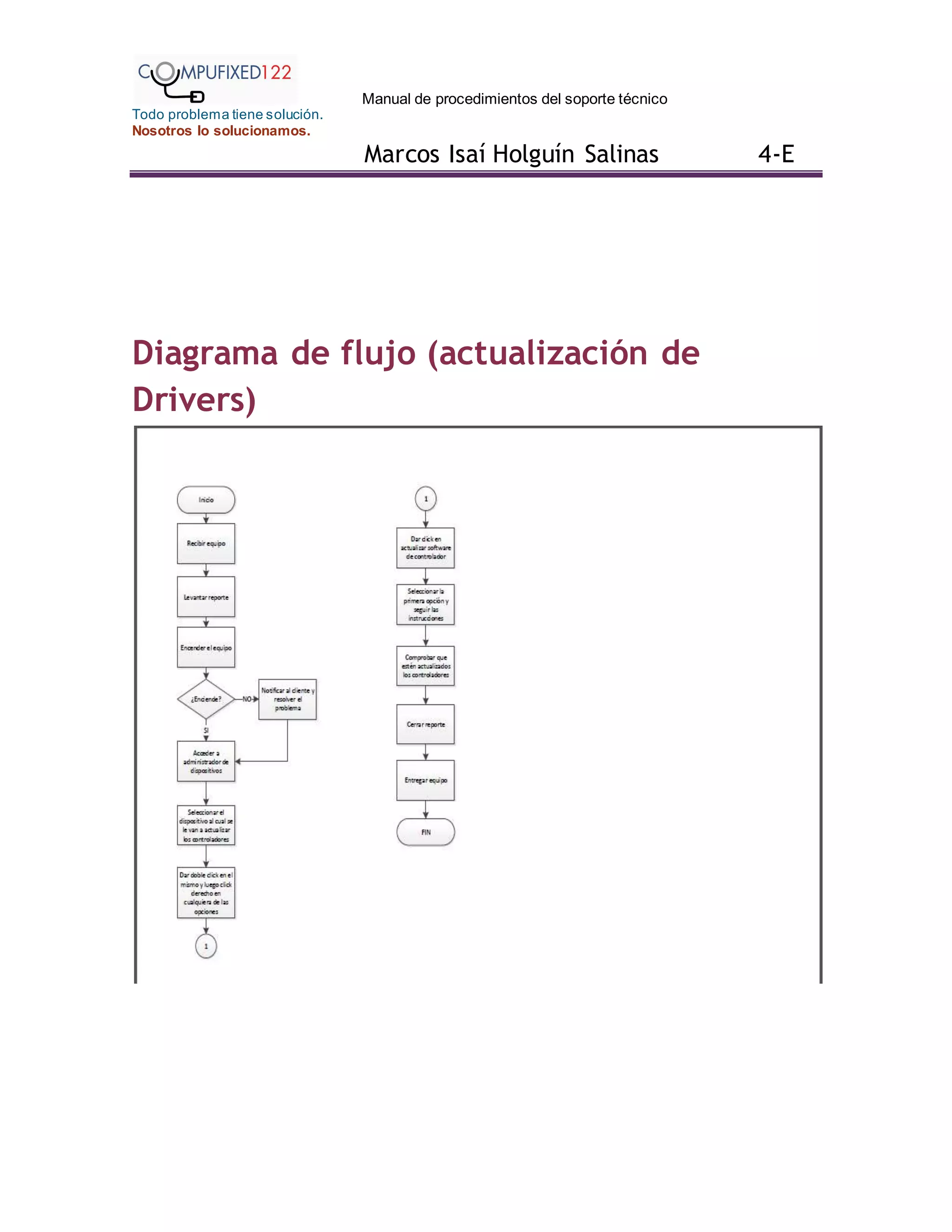 Manual de procedimientos del soporte técnico
Todo problema tiene solución.
Nosotros lo solucionamos.
Marcos Isaí Holguín Salinas 4-E
Diagrama de flujo (actualización de
Drivers)
 