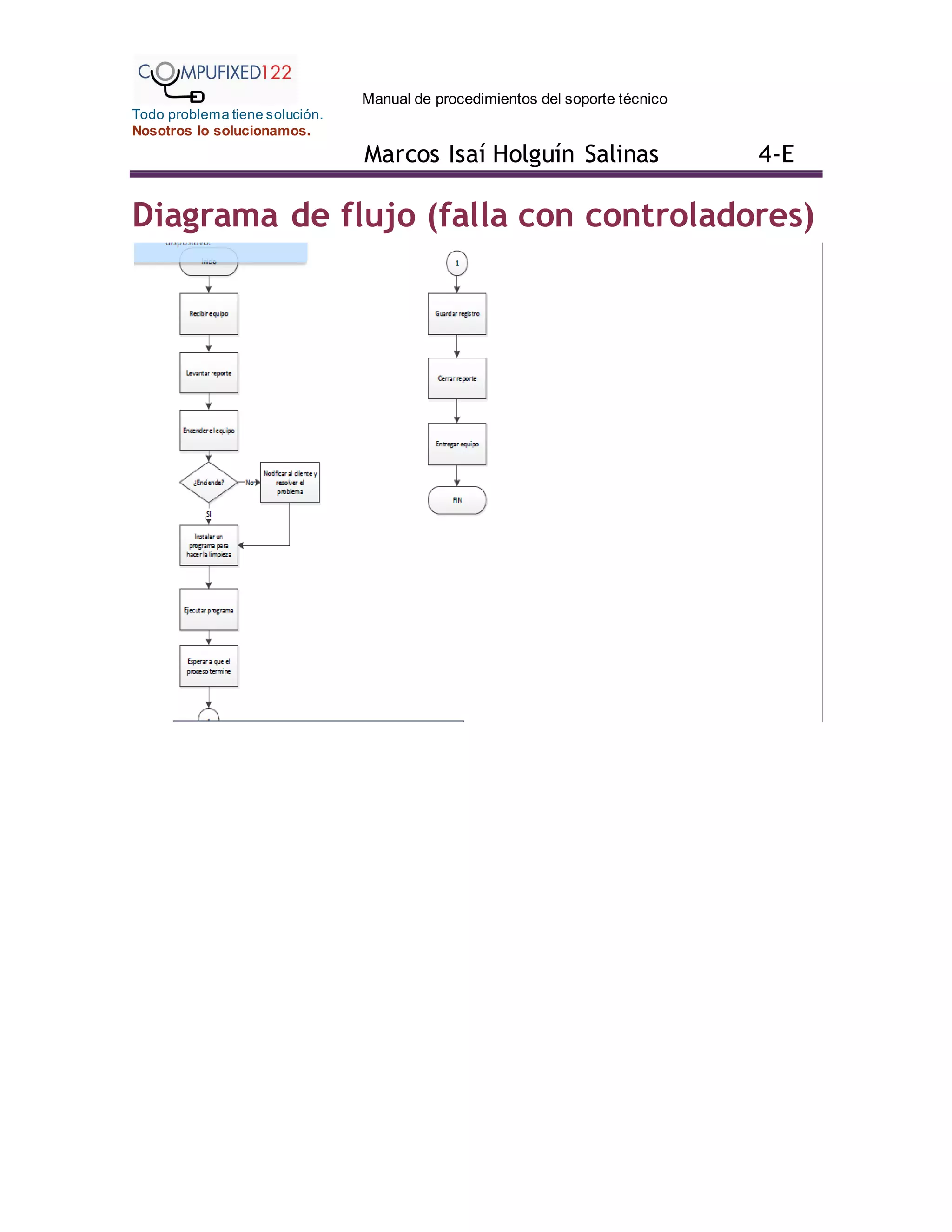 Manual de procedimientos del soporte técnico
Todo problema tiene solución.
Nosotros lo solucionamos.
Marcos Isaí Holguín Salinas 4-E
Diagrama de flujo (falla con controladores)
 