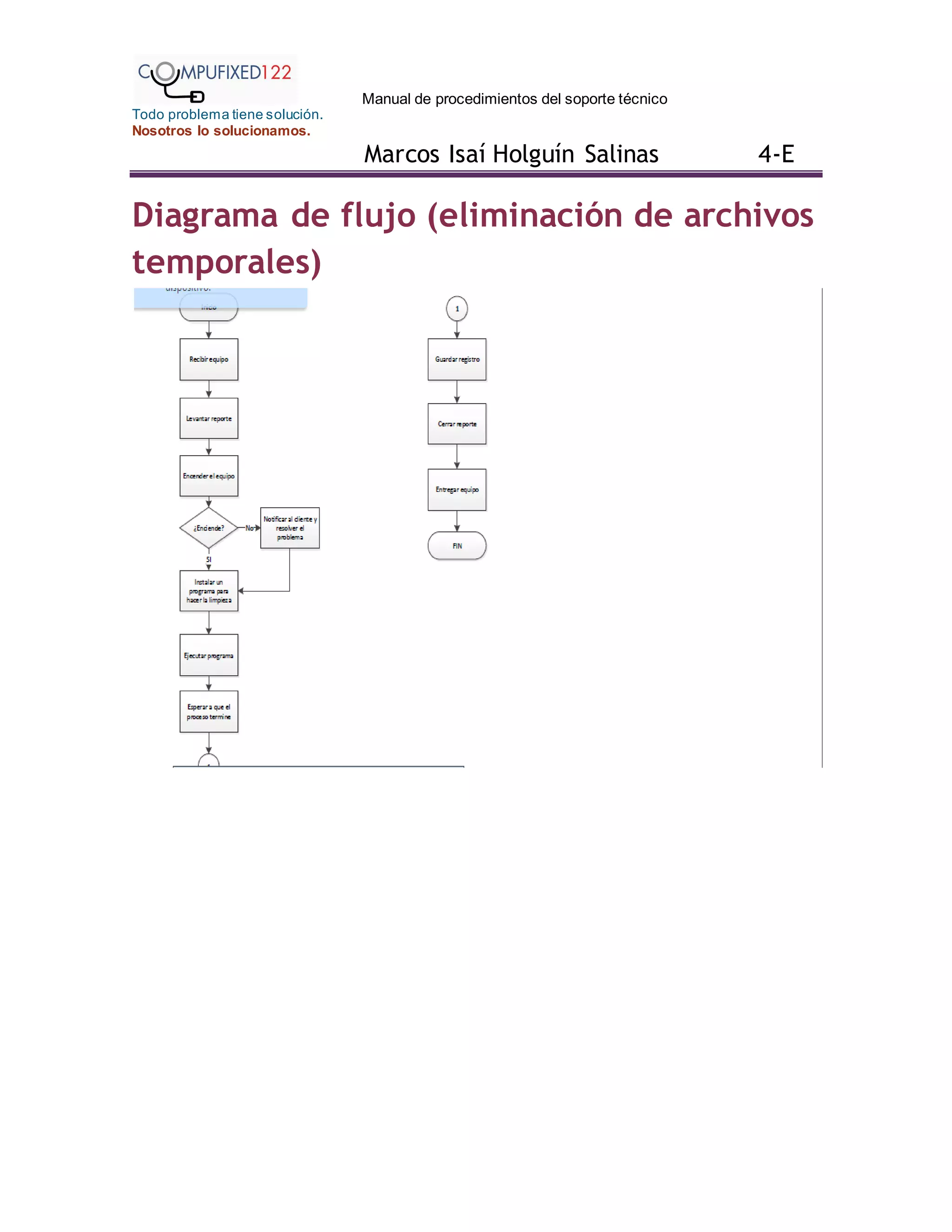 Manual de procedimientos del soporte técnico
Todo problema tiene solución.
Nosotros lo solucionamos.
Marcos Isaí Holguín Salinas 4-E
Diagrama de flujo (eliminación de archivos
temporales)
 