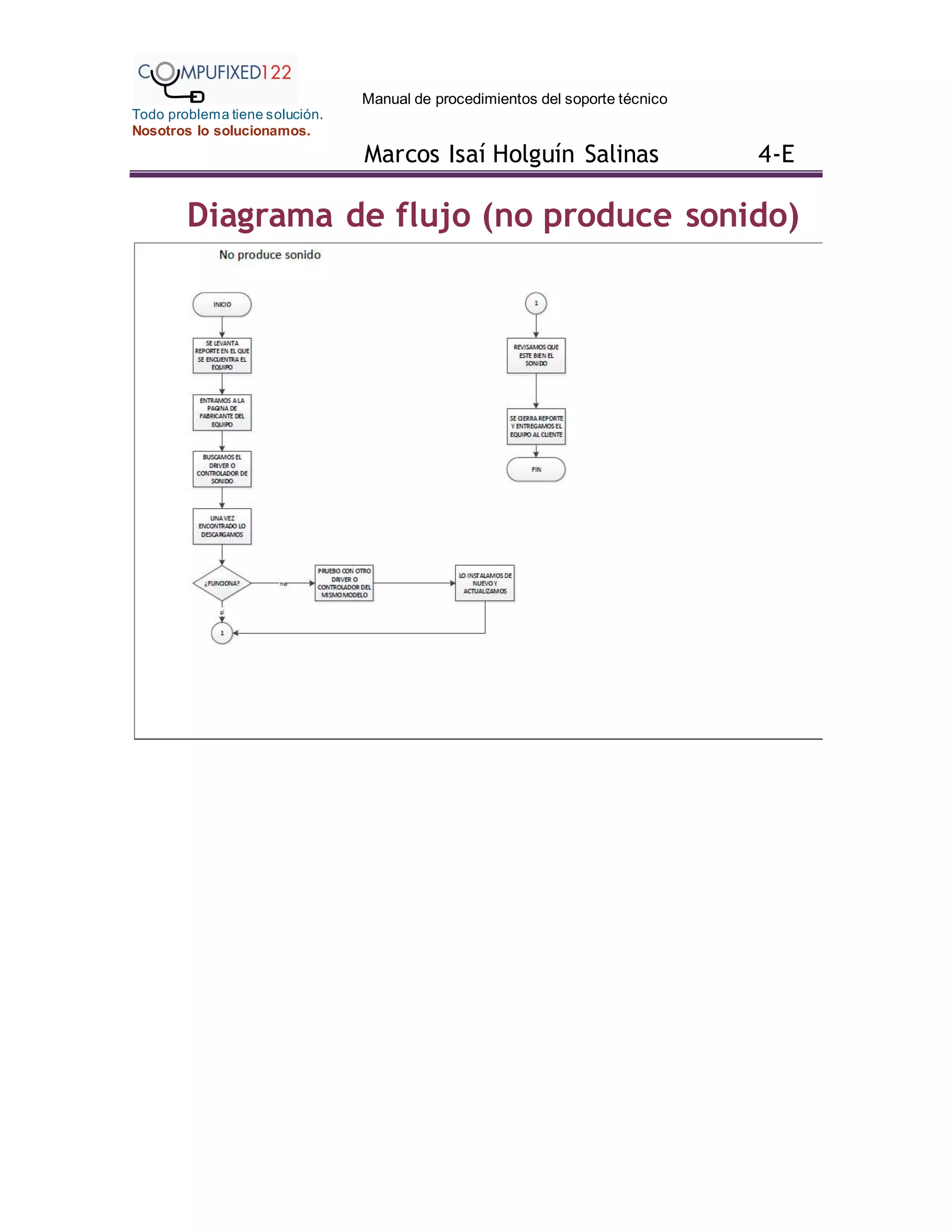 Manual de procedimientos del soporte técnico
Todo problema tiene solución.
Nosotros lo solucionamos.
Marcos Isaí Holguín Salinas 4-E
Diagrama de flujo (no produce sonido)
 
