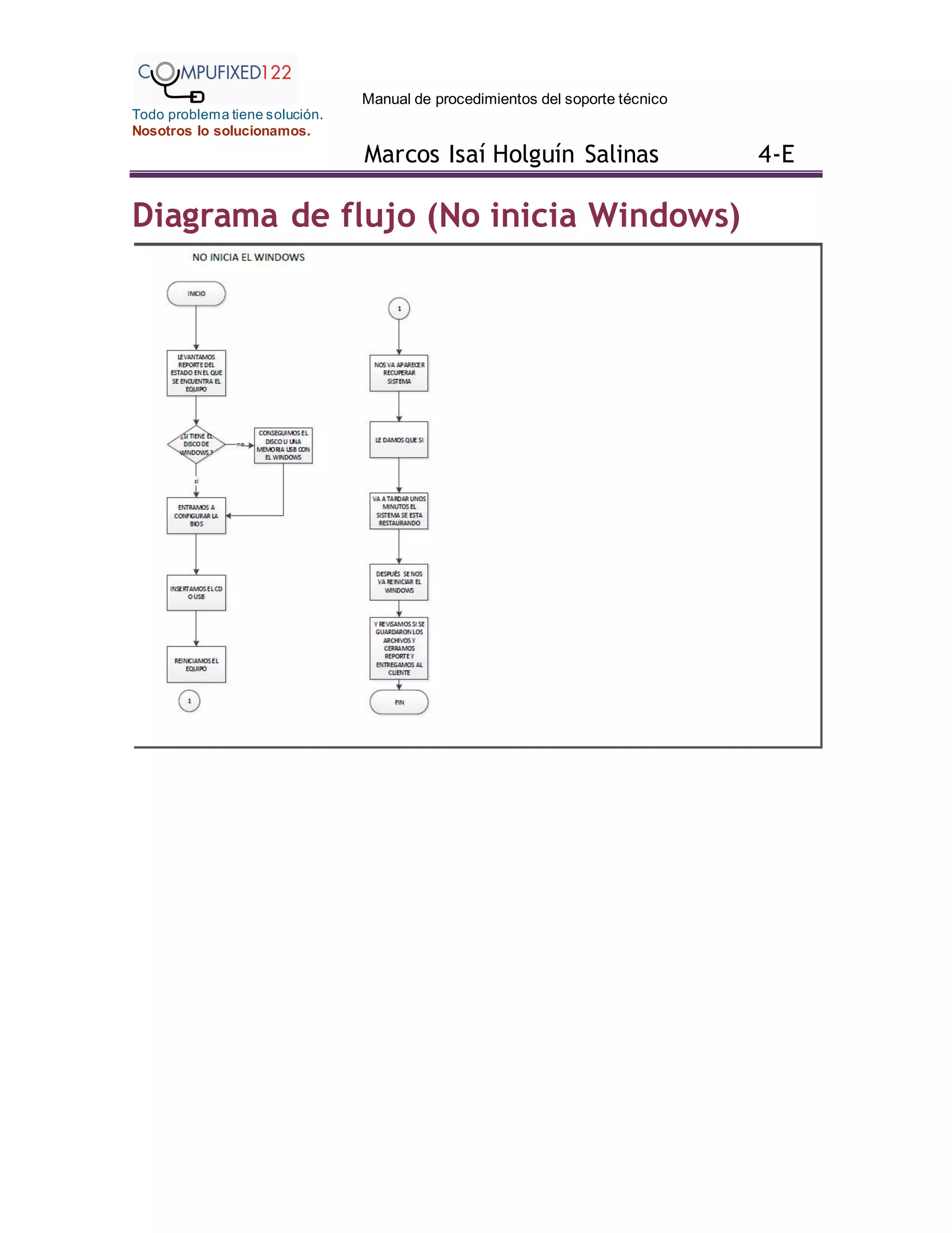 Manual de procedimientos del soporte técnico
Todo problema tiene solución.
Nosotros lo solucionamos.
Marcos Isaí Holguín Salinas 4-E
Diagrama de flujo (No inicia Windows)
 