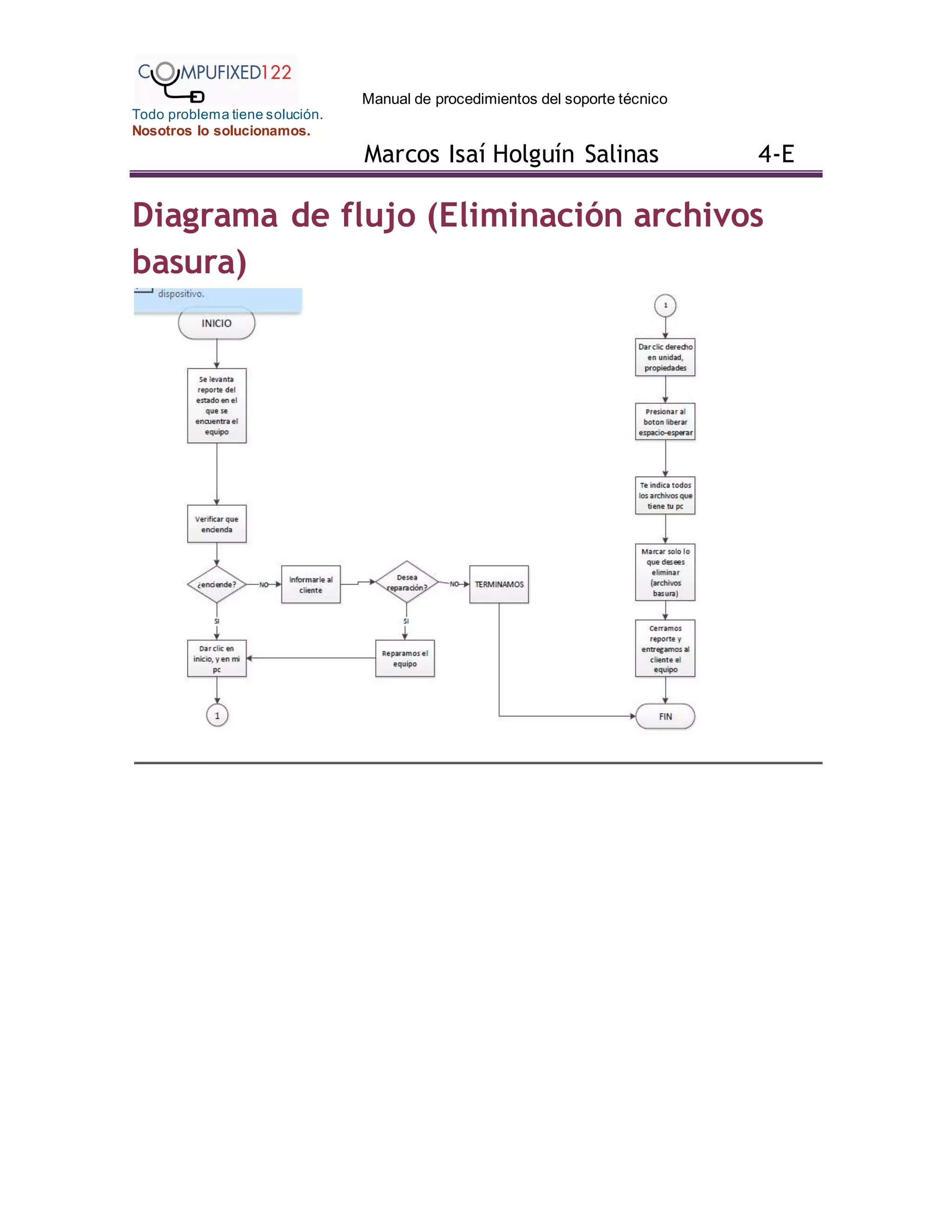 Manual de procedimientos del soporte técnico
Todo problema tiene solución.
Nosotros lo solucionamos.
Marcos Isaí Holguín Salinas 4-E
Diagrama de flujo (Eliminación archivos
basura)
 