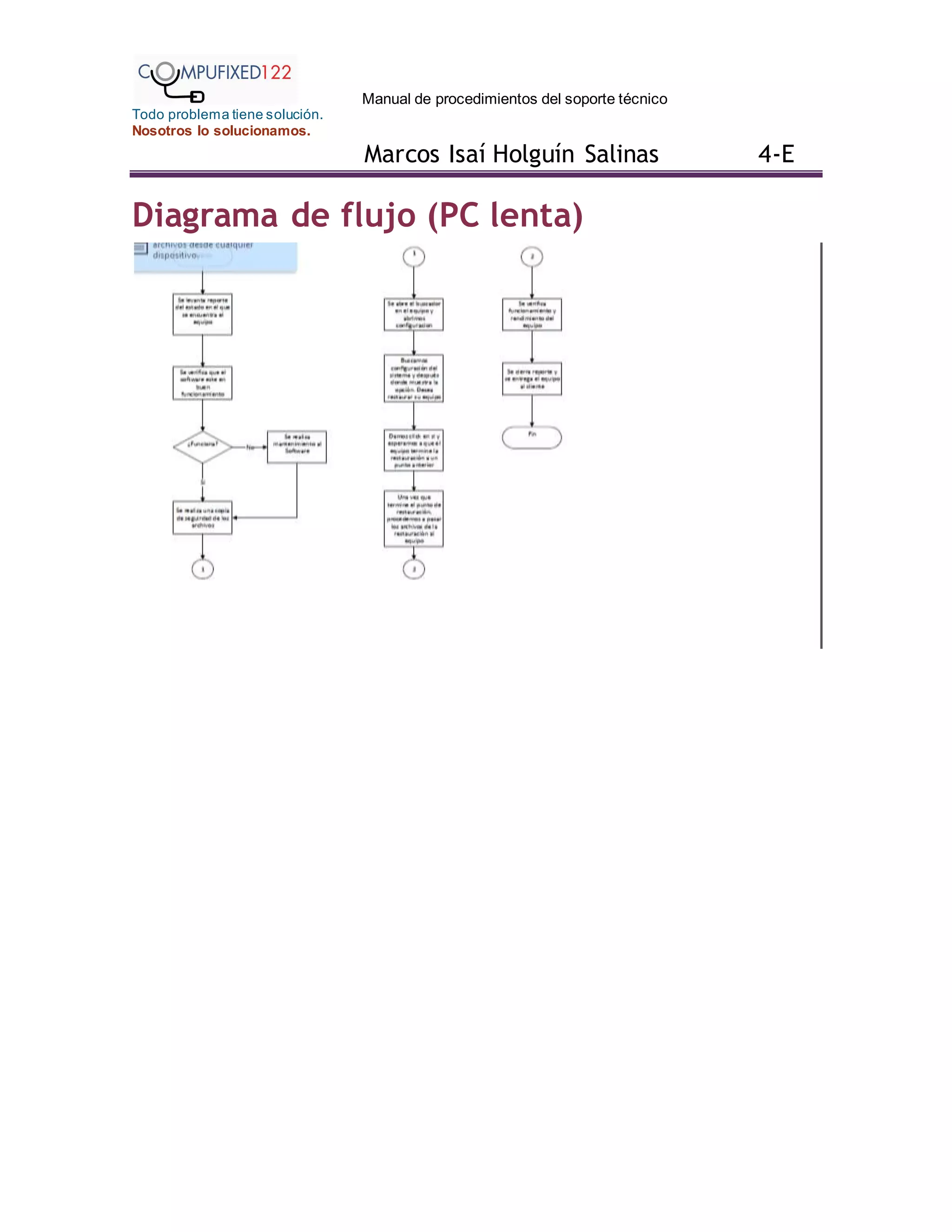 Manual de procedimientos del soporte técnico
Todo problema tiene solución.
Nosotros lo solucionamos.
Marcos Isaí Holguín Salinas 4-E
Diagrama de flujo (PC lenta)
 