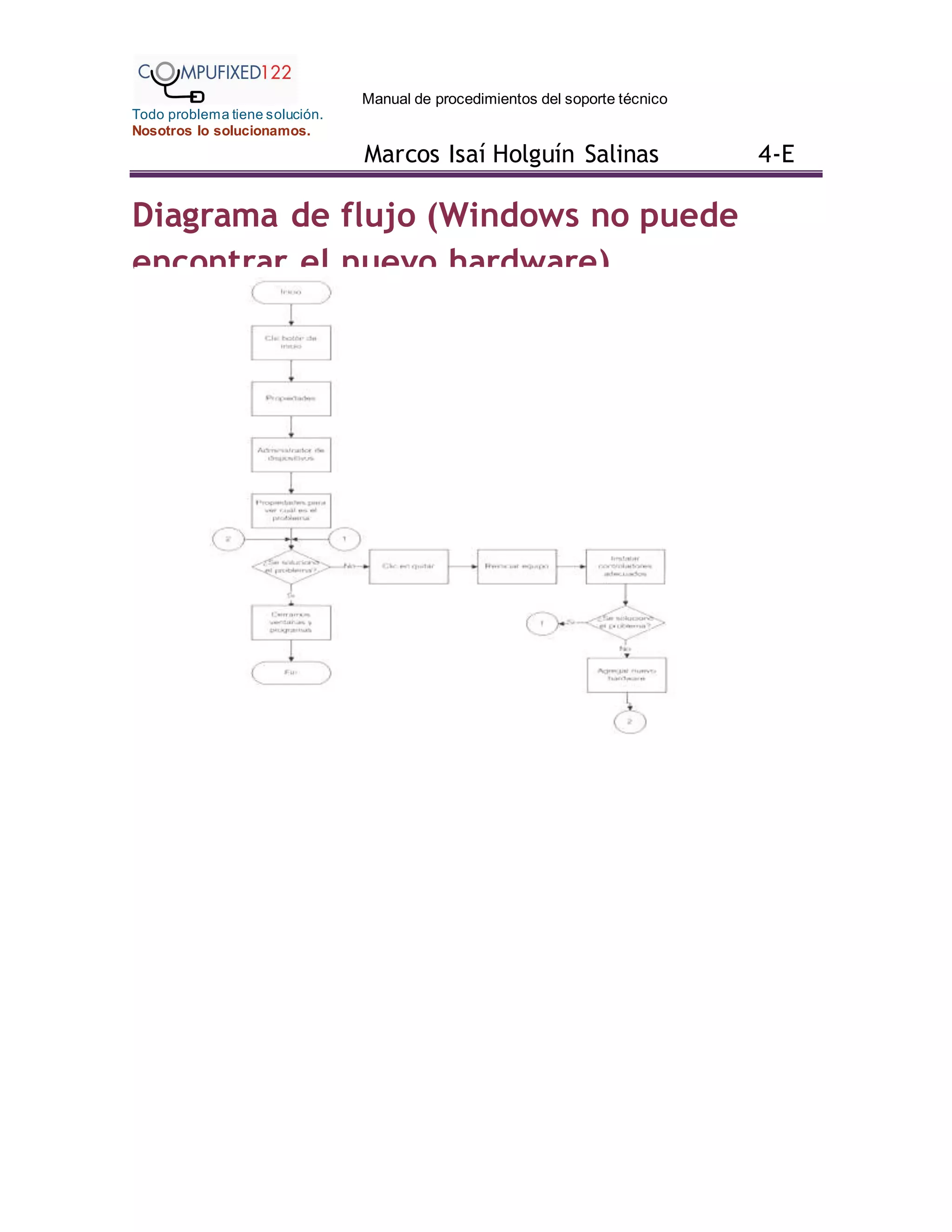 Manual de procedimientos del soporte técnico
Todo problema tiene solución.
Nosotros lo solucionamos.
Marcos Isaí Holguín Salinas 4-E
Diagrama de flujo (Windows no puede
encontrar el nuevo hardware)
 