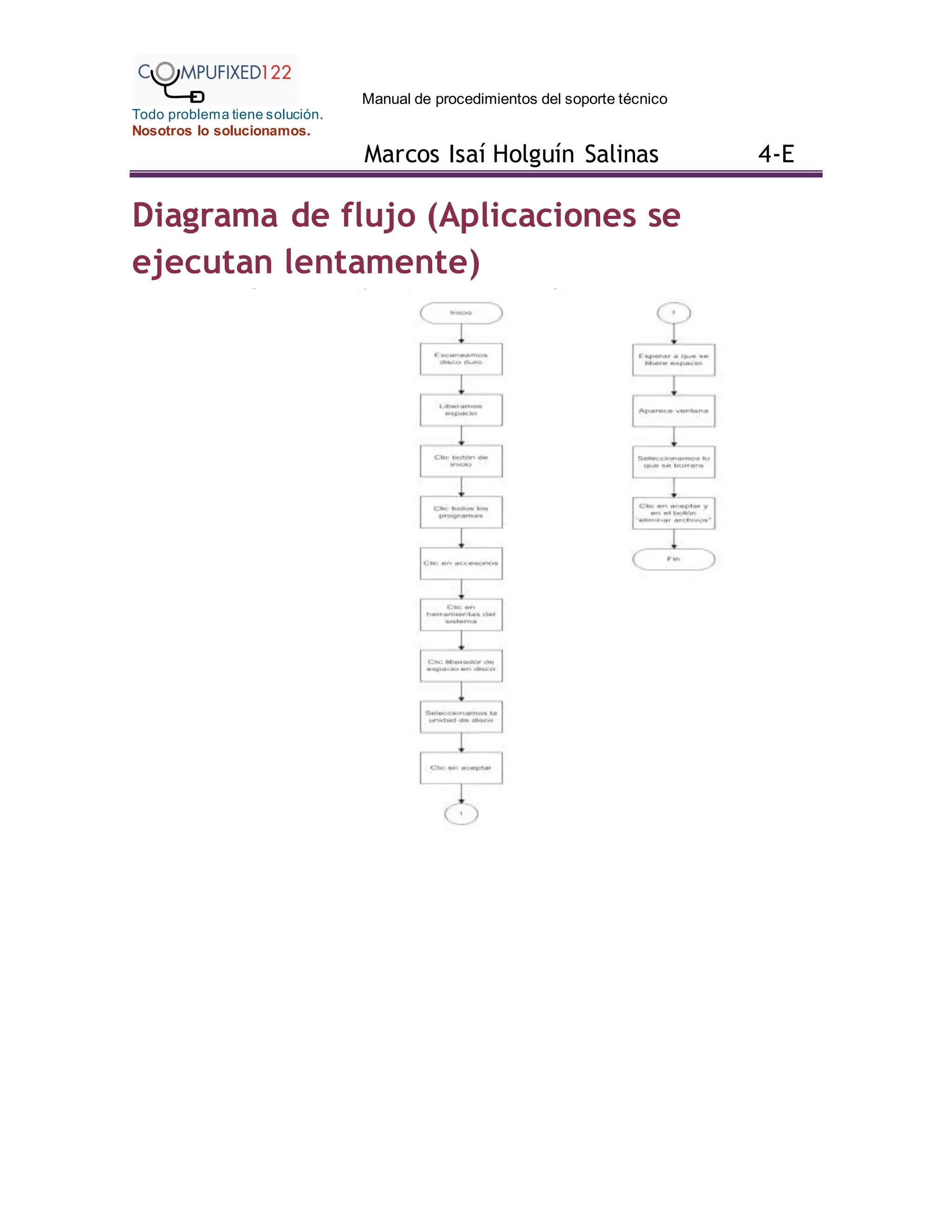 Manual de procedimientos del soporte técnico
Todo problema tiene solución.
Nosotros lo solucionamos.
Marcos Isaí Holguín Salinas 4-E
Diagrama de flujo (Aplicaciones se
ejecutan lentamente)
 