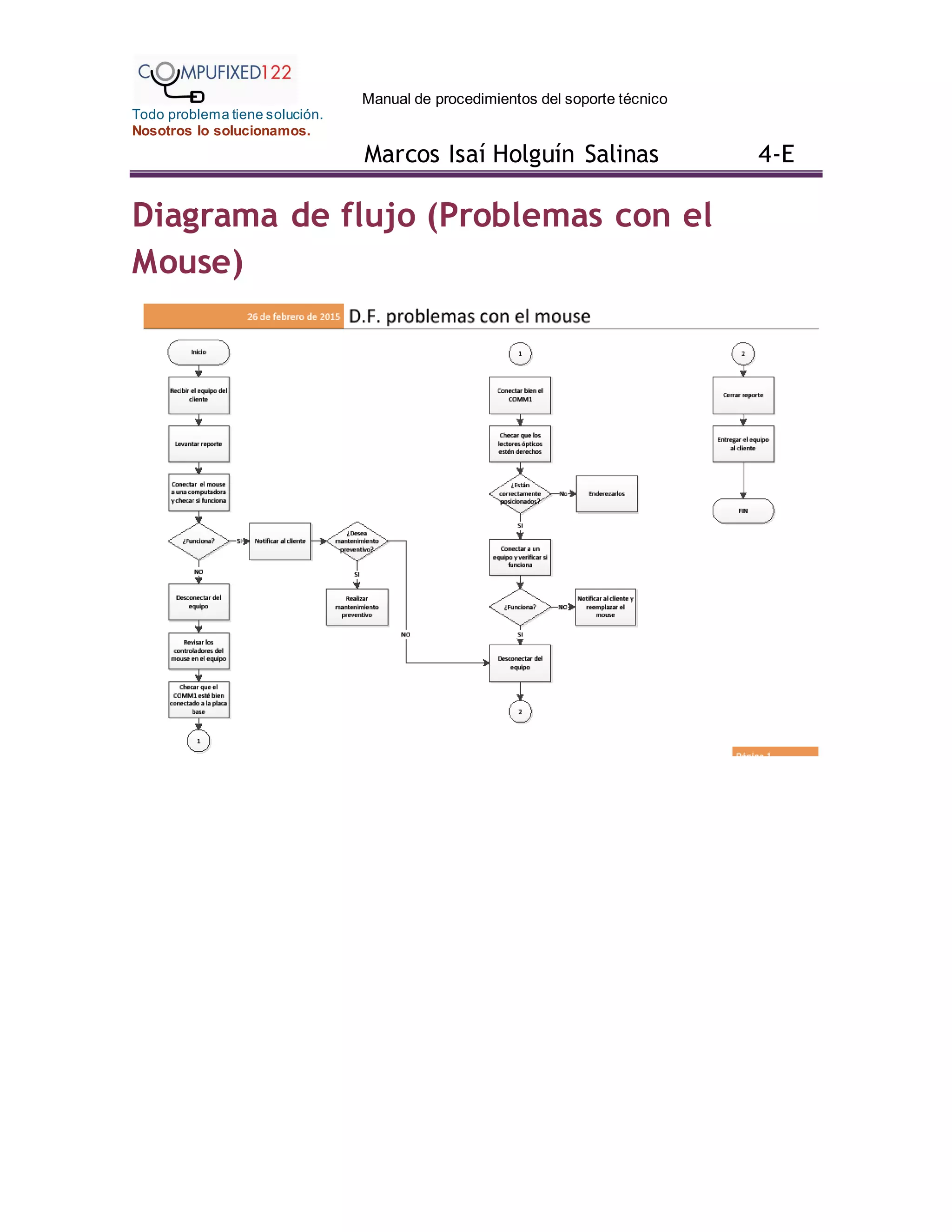Manual de procedimientos del soporte técnico
Todo problema tiene solución.
Nosotros lo solucionamos.
Marcos Isaí Holguín Salinas 4-E
Diagrama de flujo (Problemas con el
Mouse)
 