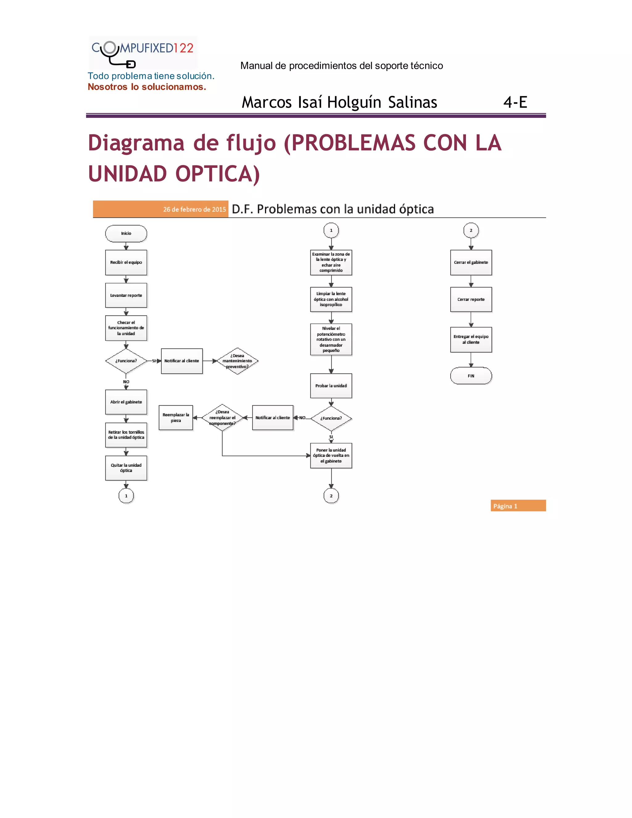 Manual de procedimientos del soporte técnico
Todo problema tiene solución.
Nosotros lo solucionamos.
Marcos Isaí Holguín Salinas 4-E
Diagrama de flujo (PROBLEMAS CON LA
UNIDAD OPTICA)
 