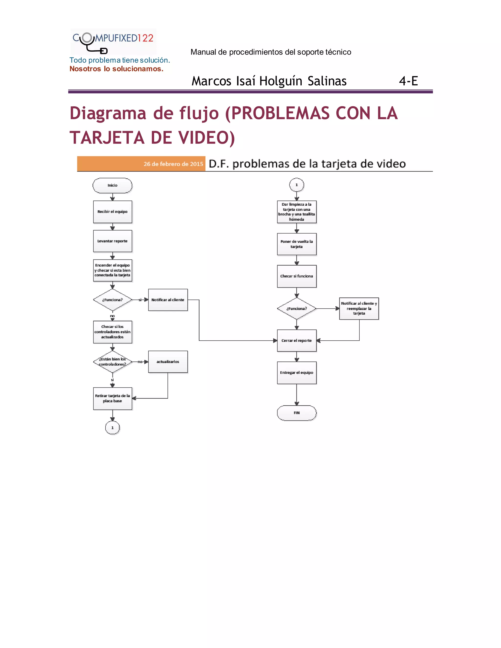 Manual de procedimientos del soporte técnico
Todo problema tiene solución.
Nosotros lo solucionamos.
Marcos Isaí Holguín Salinas 4-E
Diagrama de flujo (PROBLEMAS CON LA
TARJETA DE VIDEO)
 