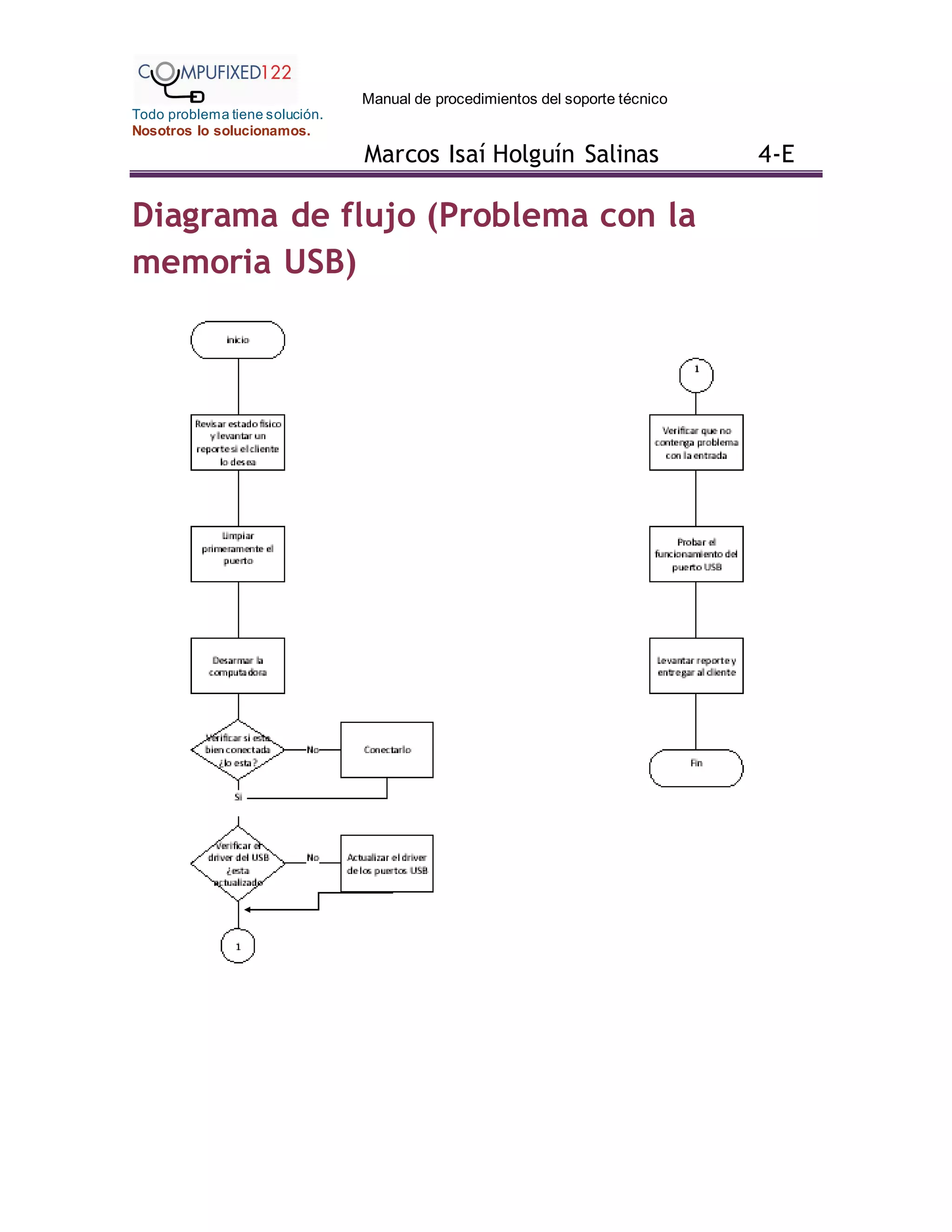 Manual de procedimientos del soporte técnico
Todo problema tiene solución.
Nosotros lo solucionamos.
Marcos Isaí Holguín Salinas 4-E
Diagrama de flujo (Problema con la
memoria USB)
 