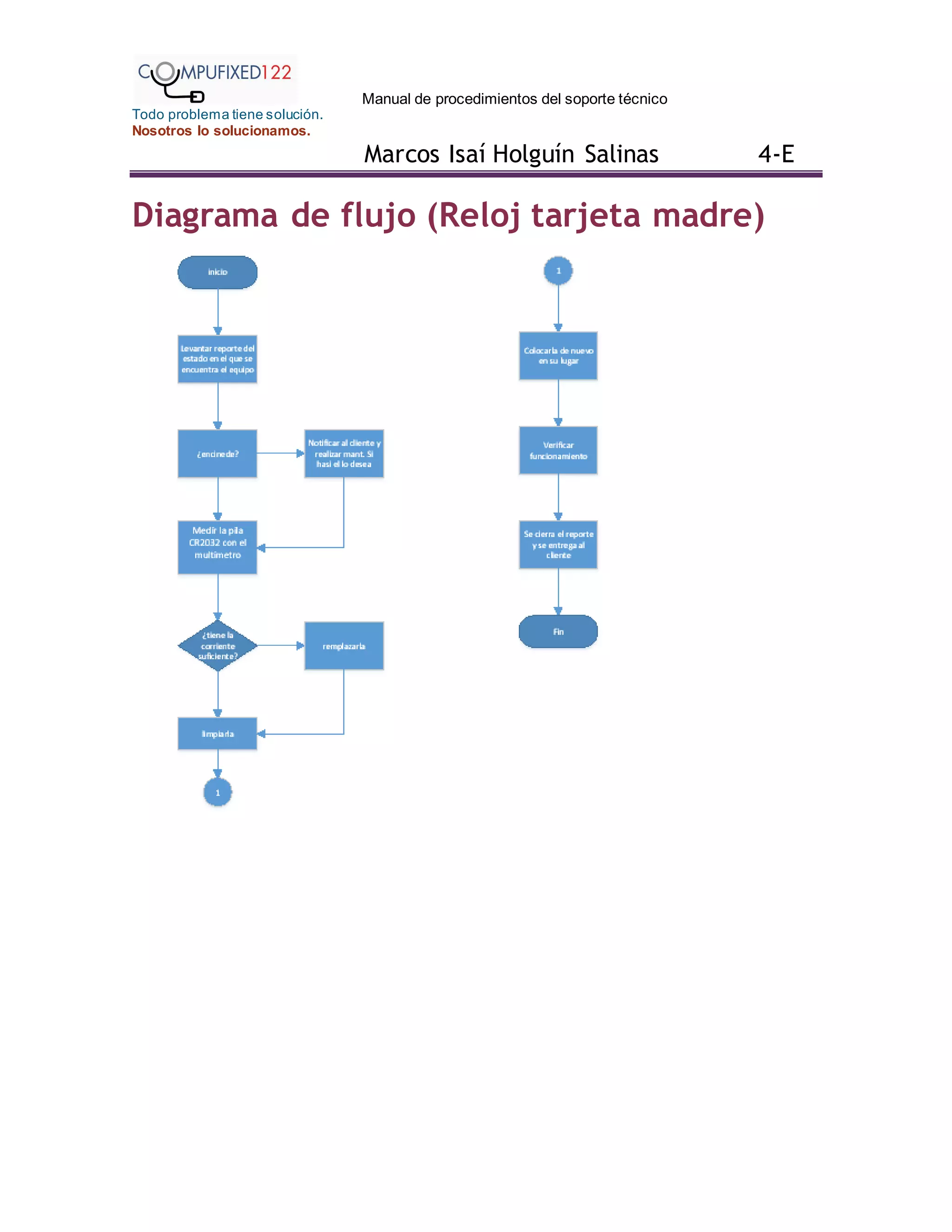 Manual de procedimientos del soporte técnico
Todo problema tiene solución.
Nosotros lo solucionamos.
Marcos Isaí Holguín Salinas 4-E
Diagrama de flujo (Reloj tarjeta madre)
 