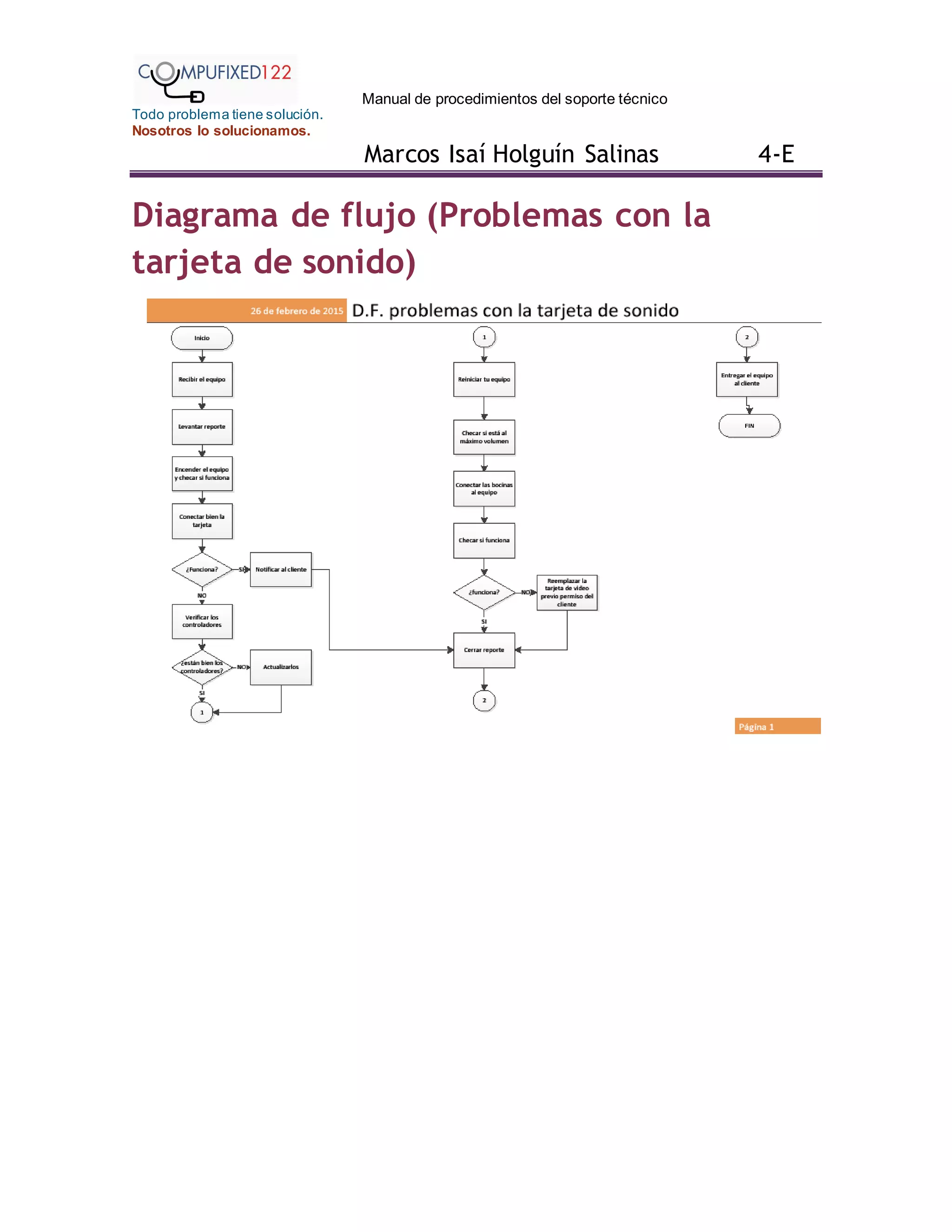 Manual de procedimientos del soporte técnico
Todo problema tiene solución.
Nosotros lo solucionamos.
Marcos Isaí Holguín Salinas 4-E
Diagrama de flujo (Problemas con la
tarjeta de sonido)
 