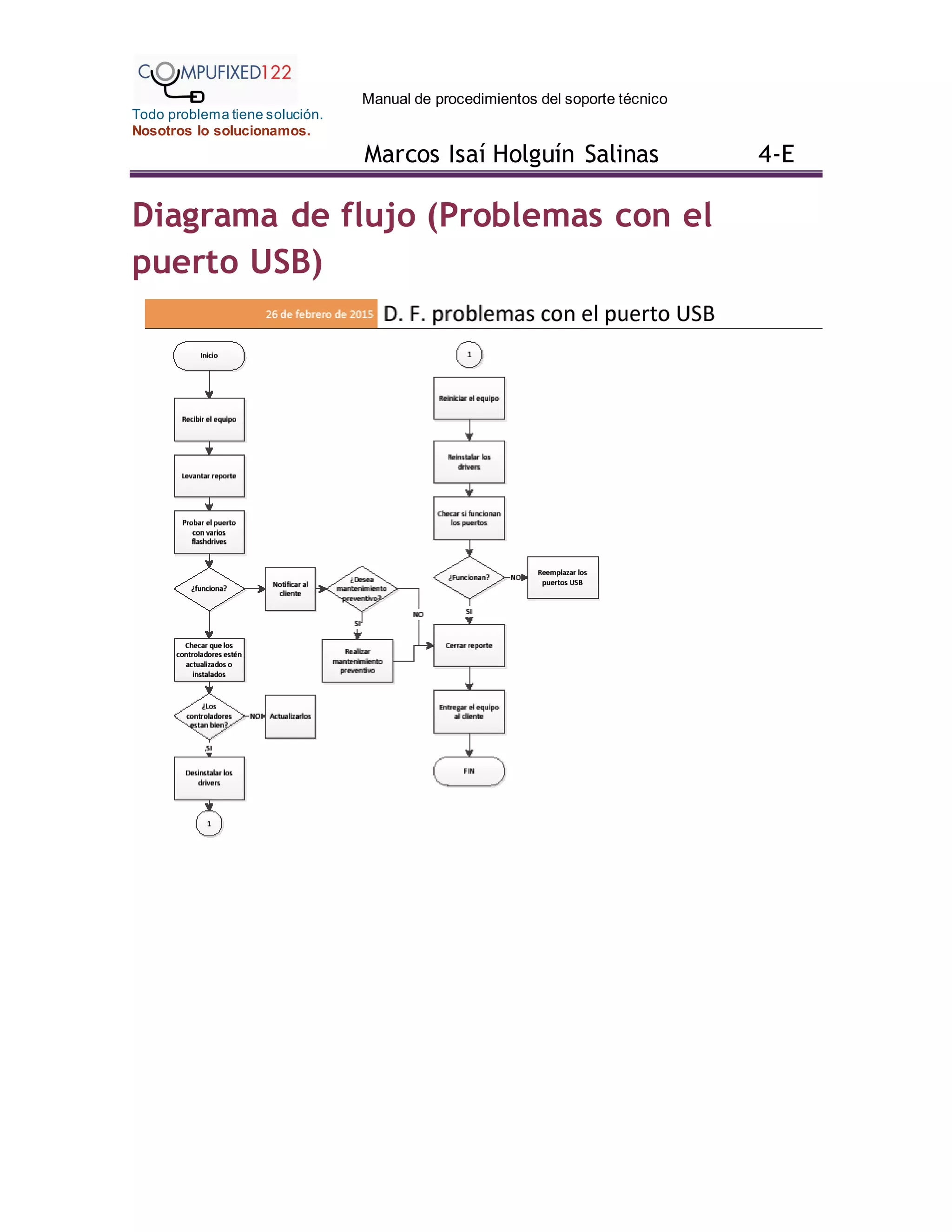 Manual de procedimientos del soporte técnico
Todo problema tiene solución.
Nosotros lo solucionamos.
Marcos Isaí Holguín Salinas 4-E
Diagrama de flujo (Problemas con el
puerto USB)
 