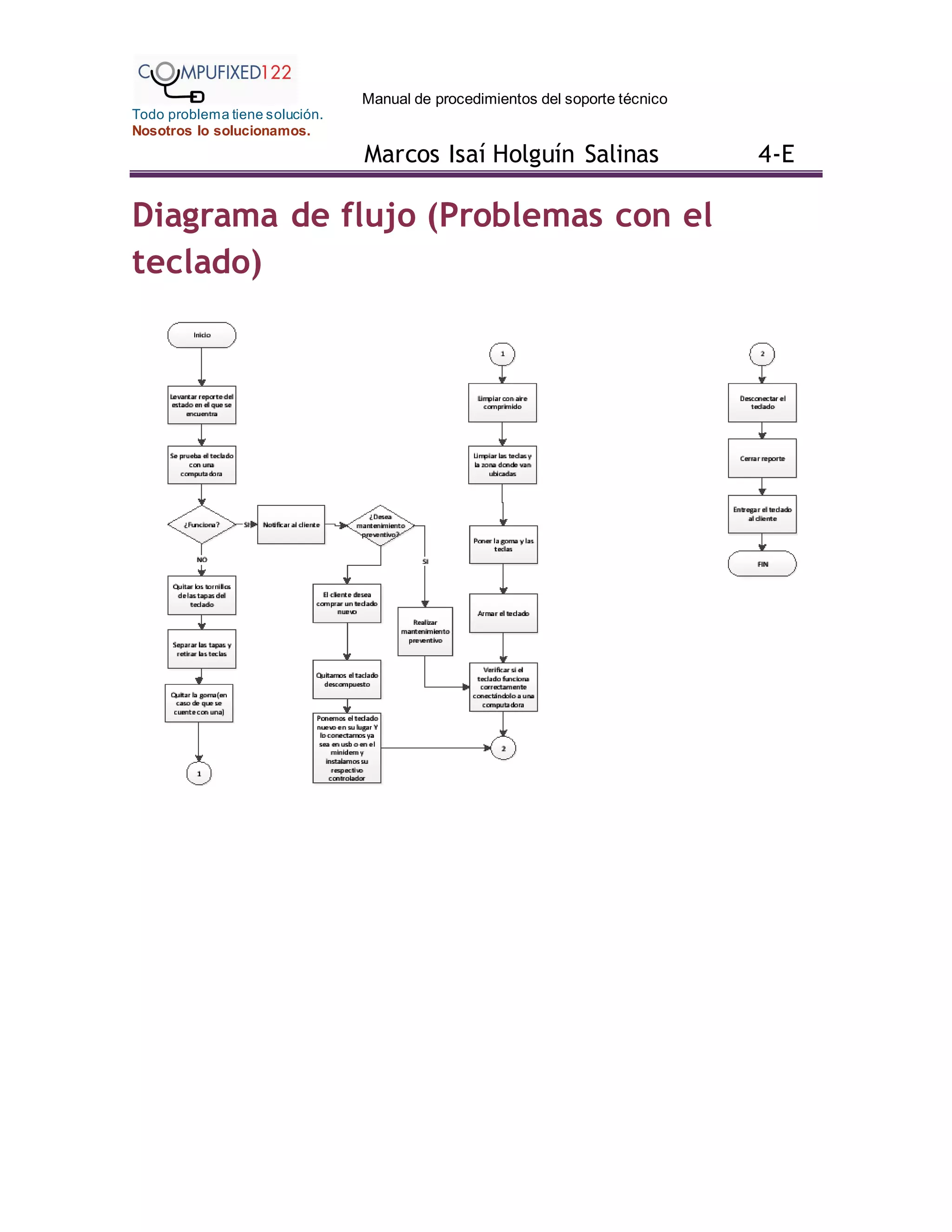 Manual de procedimientos del soporte técnico
Todo problema tiene solución.
Nosotros lo solucionamos.
Marcos Isaí Holguín Salinas 4-E
Diagrama de flujo (Problemas con el
teclado)
 