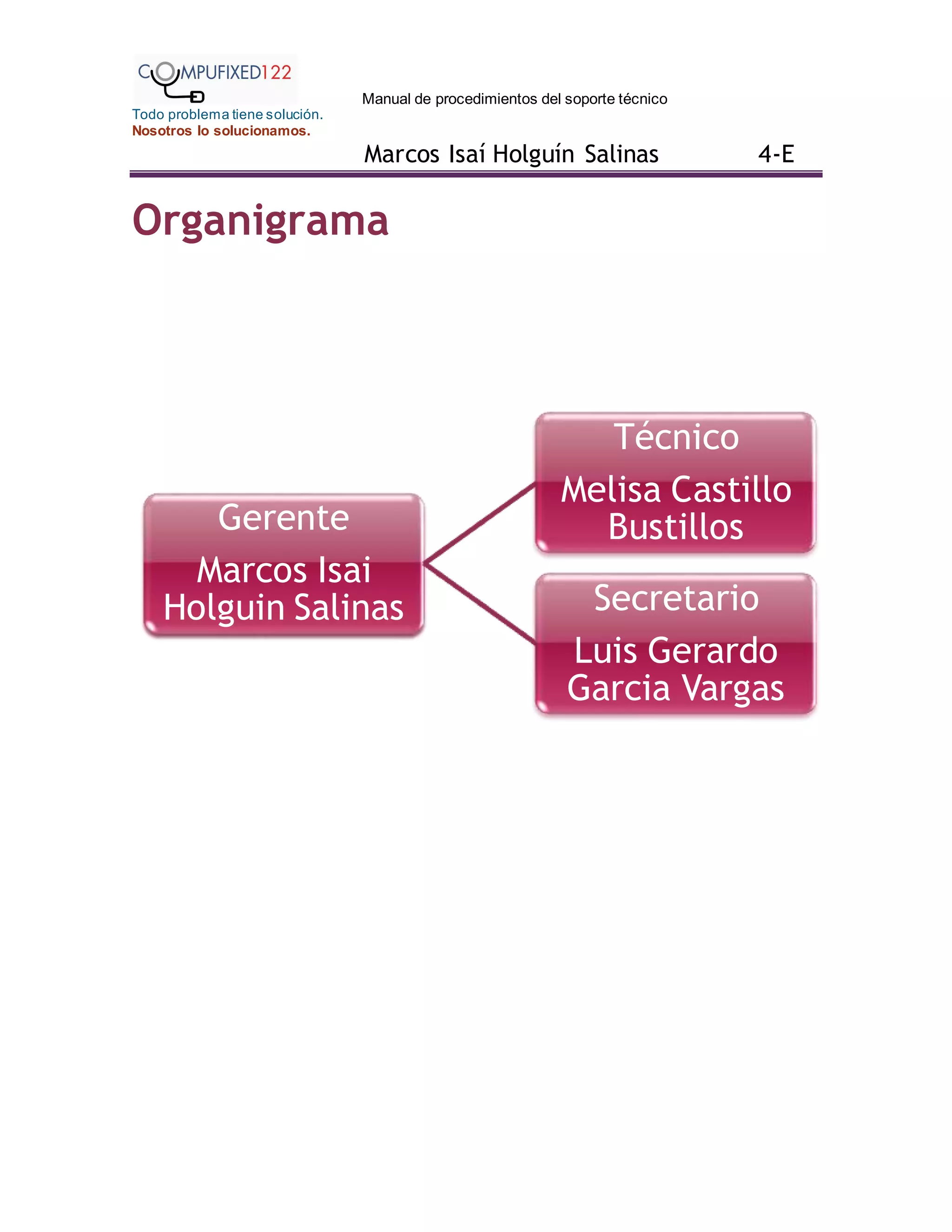 Manual de procedimientos del soporte técnico
Todo problema tiene solución.
Nosotros lo solucionamos.
Marcos Isaí Holguín Salinas 4-E
Organigrama
Gerente
Marcos Isai
Holguin Salinas
Técnico
Melisa Castillo
Bustillos
Secretario
Luis Gerardo
Garcia Vargas
 