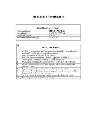 Manual de Procedimientos
N°
PROCEDIMIENTOS
1 Verificar el cumplimiento de los compromisos adquiridos con los clientes en
relación a los pedidos y entregas de los productos
2 Analizar cada uno de los datos de los clientes
3 Solicitar a los clientes nombre, domicilio, y persona de contacto
4 Constar que el cliente está activo en el sistema comercial
5 Realizar el registro contable, administrativo y archivar en la base de datos
6 Revisar y mantener actualizados los registros contables utilizados para el
control de ventas
7 Registrar y monitorear las transacciones derivadas de las ventas
8 Informar al cliente de plazos, formas de pago, formas de entrega de pedido y
descuentos ofrecidos por pago a tiempo
9 Enviar el reporte de sistemas de clientes al vendedor de área de ventas
10 Autorizar por escrito las órdenes de compra
Identificación del Cargo
Nombre del cargo: JEFE DE VENTAS
Dependencia: AREA DE VENTAS
Número de Cargos Uno (1)
Reporta a (Nombre del cargo): GERENTE
 