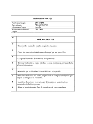 Identificación del Cargo
Nombre del cargo: COMPRAS
Dependencia: AREA COMPRA
Número de Cargos Uno (2)
Reporta a (Nombre del
cargo):
GERENTE
N°
PROCEDIMIENTOS
1
· Comprar los materiales para los propósitos buscados
2
· Tener los materiales disponibles en el tiempo que son requeridos.
3
· Asegurar la cantidad de materiales indispensables.
4 · Procurar materiales al precio más bajo posible, compatible con la calidad y
el servicio requerido.
5
· Controlar que la calidad de los materiales sea la requerida.
6 · Proveerse de más de una fuente, en previsión de cualquier emergencia que
impida la entrega de un proveedor..
7 · Anticipar alteraciones en precios, por diferencias en las cotizaciones
monetarias, inflación o escases
8 · Hacer el seguimiento del flujo de las órdenes de compras coladas.
 