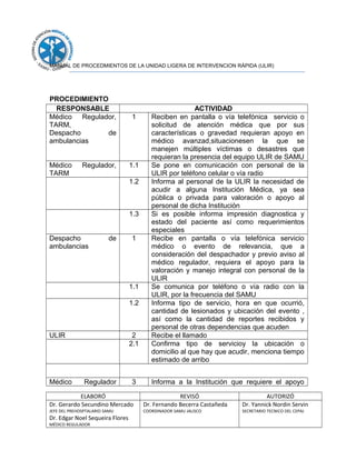 MANUAL DE PROCEDMIENTOS DE LA UNIDAD LIGERA DE INTERVENCION RÁPIDA (ULIR)
PROCEDIMIENTO
RESPONSABLE ACTIVIDAD
Médico Regulador,
TARM,
Despacho de
ambulancias
1 Reciben en pantalla o vía telefónica servicio o
solicitud de atención médica que por sus
características o gravedad requieran apoyo en
médico avanzad,situacionesen la que se
manejen múltiples víctimas o desastres que
requieran la presencia del equipo ULIR de SAMU
Médico Regulador,
TARM
1.1 Se pone en comunicación con personal de la
ULIR por teléfono celular o vía radio
1.2 Informa al personal de la ULIR la necesidad de
acudir a alguna Institución Médica, ya sea
pública o privada para valoración o apoyo al
personal de dicha Institución
1.3 Si es posible informa impresión diagnostica y
estado del paciente así como requerimientos
especiales
Despacho de
ambulancias
1 Recibe en pantalla o vía telefónica servicio
médico o evento de relevancia, que a
consideración del despachador y previo aviso al
médico regulador, requiera el apoyo para la
valoración y manejo integral con personal de la
ULIR
1.1 Se comunica por teléfono o vía radio con la
ULIR, por la frecuencia del SAMU
1.2 Informa tipo de servicio, hora en que ocurrió,
cantidad de lesionados y ubicación del evento ,
así como la cantidad de reportes recibidos y
personal de otras dependencias que acuden
ULIR 2 Recibe el llamado
2.1 Confirma tipo de servicioy la ubicación o
domicilio al que hay que acudir, menciona tiempo
estimado de arribo
Médico Regulador 3 Informa a la Institución que requiere el apoyo
ELABORÓ REVISÓ AUTORIZÓ
Dr. Gerardo Secundino Mercado
JEFE DEL PREHOSPTALARIO SAMU
Dr. Edgar Noel Sequeira Flores
MÉDICO REGULADOR
Dr. Fernando Becerra Castañeda
COORDINADOR SAMU JALISCO
Dr. Yannick Nordin Servin
SECRETARIO TECNICO DEL CEPAJ
 