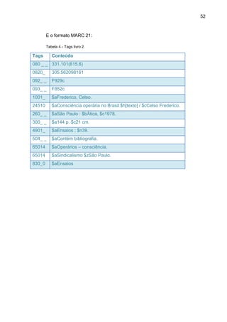 52



        E o formato MARC 21:

        Tabela 4 - Tags livro 2

Tags       Conteúdo
080 _ _ 331.101(815.6)
0820_      305.562098161
092_ _     F929c
093_ _     F852c
1001_      $aFrederico, Celso.
24510      $aConsciência operária no Brasil $h[texto] / $cCelso Frederico.
260_ _     $aSão Paulo : $bÁtica, $c1978.
300_ _     $a144 p. $c21 cm.
4901_      $aEnsaios ; $n39.
504_ _     $aContém bibliografia.
65014      $aOperários – consciência.
65014      $aSindicalismo $zSão Paulo.
830_0      $aEnsaios
 