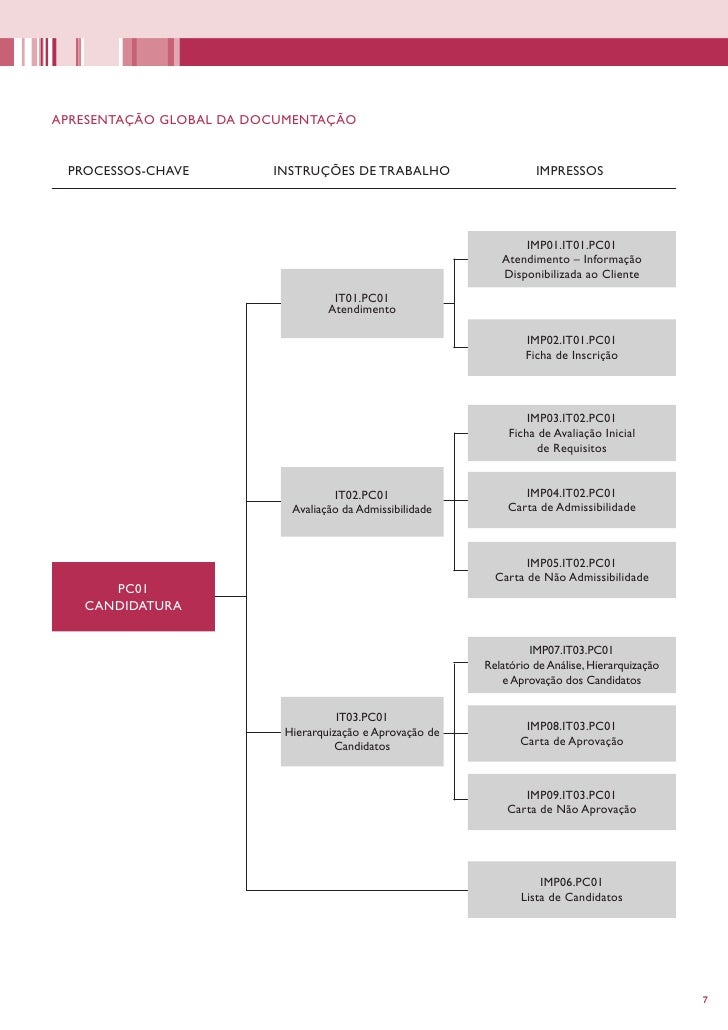 Manual de processos chave - 2ºedição