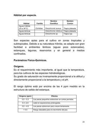 23
Hábitat por especie.
Hábitat Familia
Nombre
Científico
Nombre
Común
Aguas Cálidas
(25 a 34°C) Cichlidae Oreochromis aureus Tilapia plateada
Aguas lénticas Oreochromis niloticus Tilapia plateada
Aguas lénticas Oreochromis sp. Tilapia roja
Son especies aptas para el cultivo en zonas tropicales y
subtropicales. Debido a su naturaleza híbrida, se adapta con gran
facilidad a ambientes lénticos (aguas poco estancadas),
estanques, lagunas, reservorios y en general a medios
confinados.
Parámetros Físico-Químicos.
Oxígeno.
Es el requerimiento más importante, al igual que la temperatura,
para los cultivos de las especies hidrobiológicas.
Su grado de saturación es inversamente proporcional a la altitud y
directamente proporcional a la temperatura y el pH.
El rango óptimo está por encima de las 4 ppm medido en la
estructura de salida del estanque.
Oxigeno (ppm) Efectos
0.0 0.3 Los peces pequeños sobreviven en cortos períodos.
0.3 2.0 Letal en exposiciones prolongadas.
3.0 4.0 Los peces sobreviven pero crecen lentamente.
> 4.5 Rango deseable para el crecimiento del pez.
 