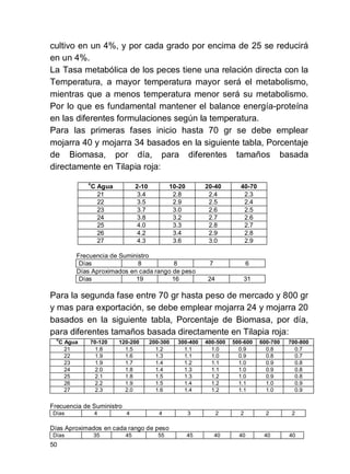 50
cultivo en un 4%, y por cada grado por encima de 25 se reducirá
en un 4%.
La Tasa metabólica de los peces tiene una relación directa con la
Temperatura, a mayor temperatura mayor será el metabolismo,
mientras que a menos temperatura menor será su metabolismo.
Por lo que es fundamental mantener el balance energía-proteína
en las diferentes formulaciones según la temperatura.
Para las primeras fases inicio hasta 70 gr se debe emplear
mojarra 40 y mojarra 34 basados en la siguiente tabla, Porcentaje
de Biomasa, por día, para diferentes tamaños basada
directamente en Tilapia roja:
o
C Agua 2-10 10-20 20-40 40-70
21 3.4 2.8 2.4 2.3
22 3.5 2.9 2.5 2.4
23 3.7 3.0 2.6 2.5
24 3.8 3.2 2.7 2.6
25 4.0 3.3 2.8 2.7
26 4.2 3.4 2.9 2.8
27 4.3 3.6 3.0 2.9
Frecuencia de Suministro
Días 8 8 7 6
Días Aproximados en cada rango de peso
Días 19 16 24 31
Para la segunda fase entre 70 gr hasta peso de mercado y 800 gr
y mas para exportación, se debe emplear mojarra 24 y mojarra 20
basados en la siguiente tabla, Porcentaje de Biomasa, por día,
para diferentes tamaños basada directamente en Tilapia roja:
o
C Agua 70-120 120-200 200-300 300-400 400-500 500-600 600-700 700-800
21 1.8 1.5 1.2 1.1 1.0 0.9 0.8 0.7
22 1.9 1.6 1.3 1.1 1.0 0.9 0.8 0.7
23 1.9 1.7 1.4 1.2 1.1 1.0 0.9 0.8
24 2.0 1.8 1.4 1.3 1.1 1.0 0.9 0.8
25 2.1 1.8 1.5 1.3 1.2 1.0 0.9 0.8
26 2.2 1.9 1.5 1.4 1.2 1.1 1.0 0.9
27 2.3 2.0 1.6 1.4 1.2 1.1 1.0 0.9
Frecuencia de Suministro
Días 4 4 4 3 2 2 2 2
Días Aproximados en cada rango de peso
Días 35 45 55 45 40 40 40 40
 