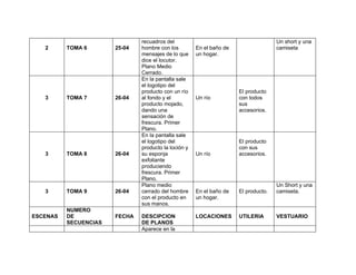 recuadros del                                         Un short y una
   2      TOMA 6       25-04   hombre con los         En el baño de                  camiseta
                               mensajes de lo que     un hogar.
                               dice el locutor.
                               Plano Medio
                               Cerrado.
                               En la pantalla sale
                               el logotipo del
                               producto con un río                    El producto
   3      TOMA 7       26-04   al fondo y el          Un río          con todos
                               producto mojado,                       sus
                               dando una                              accesorios.
                               sensación de
                               frescura. Primer
                               Plano.
                               En la pantalla sale
                               el logotipo del                        El producto
                               producto la loción y                   con sus
   3      TOMA 8       26-04   su esponja             Un río          accesorios.
                               exfoliante
                               produciendo
                               frescura. Primer
                               Plano.
                               Plano medio                                           Un Short y una
   3      TOMA 9       26-04   cerrado del hombre     En el baño de   El producto.   camiseta.
                               con el producto en     un hogar.
                               sus manos.
          NUMERO
ESCENAS   DE           FECHA   DESCIPCION             LOCACIONES      UTILERIA       VESTUARIO
          SECUENCIAS           DE PLANOS
                               Aparece en la
 