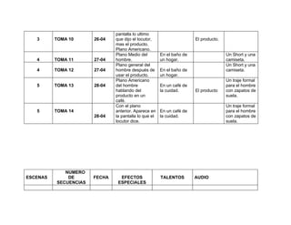 pantalla lo ultimo
   3      TOMA 10      26-04   que dijo el locutor,                    El producto.
                               mas el producto.
                               Plano Americano.
                               Plano Medio del         En el baño de                  Un Short y una
   4      TOMA 11      27-04   hombre.                 un hogar.                      camiseta.
                               Plano general del                                      Un Short y una
   4      TOMA 12      27-04   hombre después de       En el baño de                  camiseta.
                               usar el producto.       un hogar.
                               Plano Americano                                        Un traje formal
   5      TOMA 13      28-04   del hombre              En un café de                  para el hombre
                               hablando del            la cuidad.      El producto    con zapatos de
                               producto en un                                         suela.
                               café.
                               Con el plano                                           Un traje formal
   5      TOMA 14              anterior. Aparece en    En un café de                  para el hombre
                       28-04   la pantalla lo que el   la cuidad.                     con zapatos de
                               locutor dice.                                          suela.




             NUMERO
ESCENAS       DE       FECHA     EFECTOS               TALENTOS        AUDIO
          SECUENCIAS            ESPECIALES
 