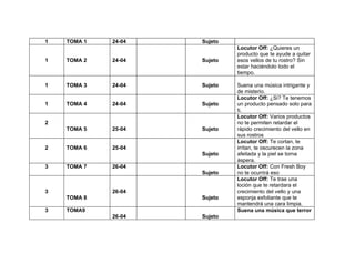1   TOMA 1   24-04   Sujeto
                              Locutor Off: ¿Quieres un
                              producto que te ayude a quitar
1   TOMA 2   24-04   Sujeto   esos vellos de tu rostro? Sin
                              estar haciéndolo todo el
                              tiempo.

1   TOMA 3   24-04   Sujeto   Suena una música intrigante y
                              de misterio.
                              Locutor Off: ¿Si? Te tenemos
1   TOMA 4   24-04   Sujeto   un producto pensado solo para
                              ti.
                              Locutor Off: Varios productos
2                             no te permiten retardar el
    TOMA 5   25-04   Sujeto   rápido crecimiento del vello en
                              sus rostros
                              Locutor Off: Te cortan, te
2   TOMA 6   25-04            irritan, te oscurecen la zona
                     Sujeto   afeitada y la piel se torna
                              áspera.
3   TOMA 7   26-04            Locutor Off: Con Fresh Boy
                     Sujeto   no te ocurrirá eso
                              Locutor Off: Te trae una
                              loción que te retardara el
3            26-04            crecimiento del vello y una
    TOMA 8           Sujeto   esponja exfoliante que te
                              mantendrá una cara limpia.
3   TOMA9                     Suena una música que terror
             26-04   Sujeto
 