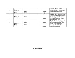 Locutor Off: Te hará el
3   TOMA 10                                    trabajo fácil y no tendrás que
              26-04                   Sujeto   pasar horas afeitándote
4   TOMA 11   27-04                   Sujeto
                                               Locutor Off: Fresh Boy no te
                                               causara irritación al momento
4   TOMA 12   27-04                            de usarlo y por si fuera poco
                                      Sujeto   no te deja manchas, te las
                                               elimina y no te corta.
                                               Sujeto: Usa Fresh Boy y no te
5             28-04                   Sujeto   arrepentirás de usarlo, fácil
    TOMA 13                                    rápido y sin cortaduras.
5   TOMA 14   28-04                            Locutor Off: Vellos 0
                                      Sujeto   crecimiento Menos




                      FICHA TECNICA
 