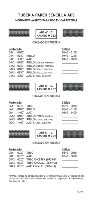Manualde productoads1 de la empresa ADS | PDF