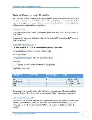 Manual de laboratorio de programación I
Lenguajes de programación C/C++
2
Algunos identificadores que es preferible no utilizar:
A9, 1, Z, primer-nombre,estoporque el identificador debe representar claramente el dato que se
almacenaenla variable,ademásel ultimoidentificadornoesválidoporque el guion alto en c /c++
representa el signo de resta, no obstante pueden existir identificadores como ( i ) que son
utilizados como contadores dentro de un bucle.
Comentarios
Los comentariossontextosque nosonprocesadopor el compilador.Sirvencomoinformaciónal
programado.
Para que un textoseacomentariodebe estarentre lossímbolos/*(marcael inicio) y*/ (marca el
findel comentario)
Tipos de datos En C/C++
Los tipos de datos en C/C++ se clasifican en primitivos y derivados.
Los tipos de datos primitivos son losque estándefinidos
dentrodel lenguaje.
Los tipos de datos derivados se formana partir de los tipos
primitivos.
En C++ lostiposde datos numéricosenterossonlossiguientes:
Tipode Dato Descripción
Tipo de Dato Descripción Númerode bytes
típico
Rango
Int 2 -32768 a 32767
float (flotante) 4 3.4 E-38 a 3.4 +138
Long 8 1.7 E-308 a 1.7 +1308
char 1 -128 a 127
Con lostiposenterospuedenutilizarseloscalificadoressignedyunsigned.Estos calificadores
indicansi el númerotiene signoono.Si se usan solos,sinindicarel tipode datose asume int.
Definición de variable
Una variable esunobjetodel lenguaje cuyovalorse puede cambiar.Antesde utilizarunavariable
éstadebe de serdeclarada.Al declararuna variable,se le asociaunidentificador,esdecir,un
nombre,conun tipode almacenamientocuyaformadetermina lavisibilidadyexistenciade la
variable.
 