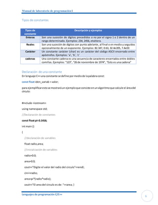 Manual de laboratorio de programación I
Lenguajes de programación C/C++
6
Tipos de constantes
Tipos de
constante
Descripción y ejemplos
Enteras Son una sucesión de dígitos precedidos o no por el signo 1 o 2 dentro de un
rango determinado. Ejemplos: 234, 2456, etcétera.
Reales Son una sucesión de dígitos con punto adelante, al final o en medio y seguidos
opcionalmente de un exponente. Ejemplos: 82.347, 0.63, 32.4e205, 7.4e03
Carácter Un constante carácter (char) es un carácter del código ASCII encerrado entre
apóstrofos. Ejemplos: ‘a’, ‘b’, ‘c’
cadenas Una constante cadena es una secuencia de caracteres encerrados entre dobles
comillas. Ejemplos: “123”, “26 de noviembre de 1974”, “Esto es una cadena”
Declaración de una constante
En lenguaje C++una constante se define por mediode lapalabraconst:
const float iden_variab = valor;
para ejemplificarestose mostraráun ejemploque consiste enunalgoritmoque calcule el áreadel
círculo:
#include <iostream>
using namespace std;
//Declaración de constantes
const float pi=3.1416;
int main ()
{
//declaración de variables
float radio,area;
//inicialización de variables
radio=0.0;
area=0.0;
cout<<"Digite el valor del radio del circulo"<<endl;
cin>>radio;
area=pi*(radio*radio);
cout<<"El area del circulo es de: "<<area; }
 