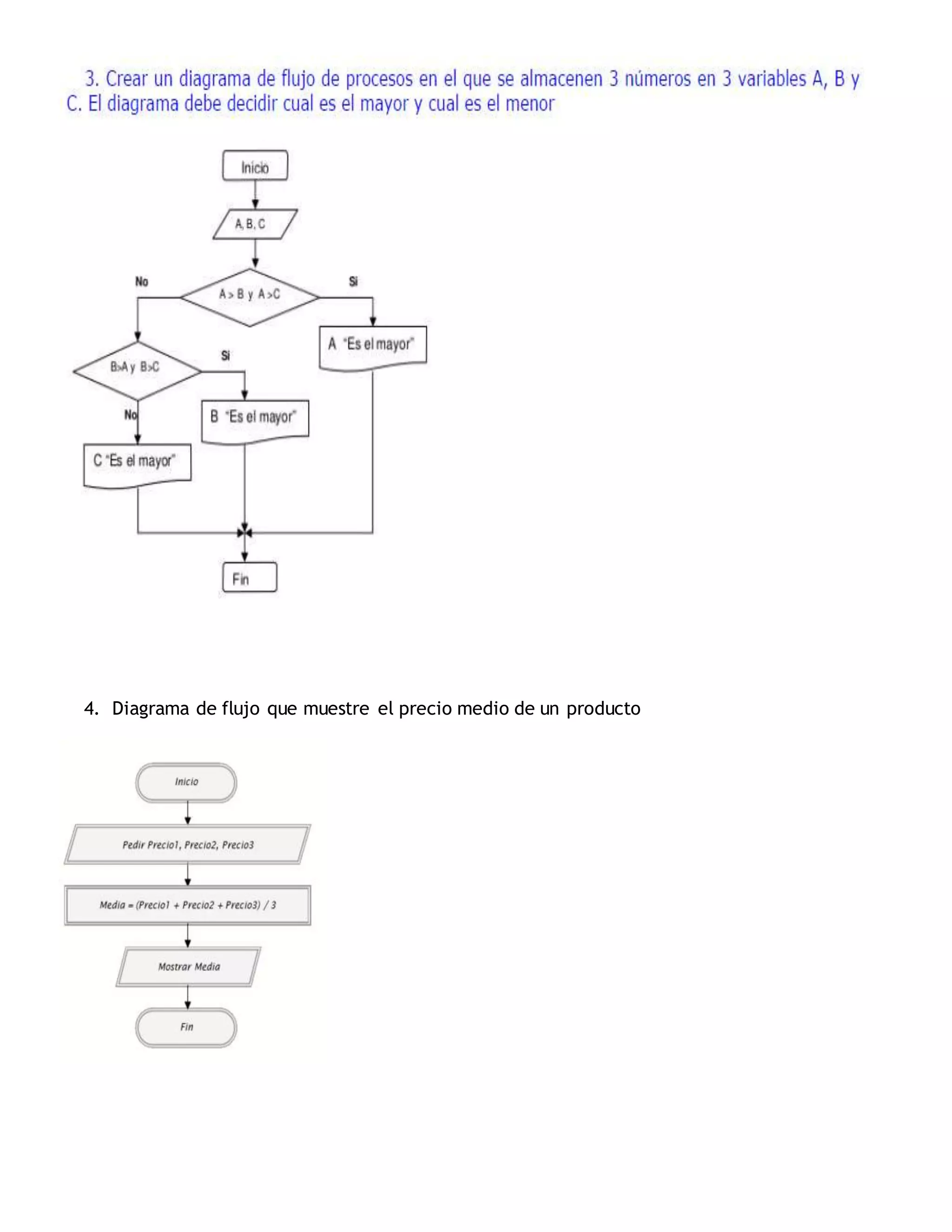 4. Diagrama de flujo que muestre el precio medio de un producto
 