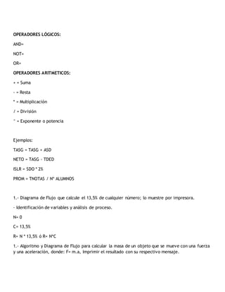 OPERADORES LÓGICOS:
AND=
NOT=
OR=
OPERADORES ARITMETICOS:
+ = Suma
- = Resta
* = Multiplicación
/ = División
^ = Exponente o potencia
Ejemplos:
TASG = TASG + ASD
NETO = TASG - TDED
ISLR = SDO * 2%
PROM = TNOTAS / Nº ALUMNOS
1.- Diagrama de Flujo que calcule el 13,5% de cualquier número; lo muestre por impresora.
- Identificación de variables y análisis de proceso.
N= 0
C= 13,5%
R= N * 13,5% ó R= N*C
1.- Algoritmo y Diagrama de Flujo para calcular la masa de un objeto que se mueve con una fuerza
y una aceleración, donde: F= m.a, Imprimir el resultado con su respectivo mensaje.
 