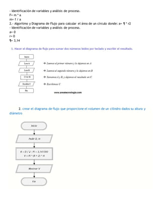 - Identificación de variables y análisis de proceso.
F= m * a
m= f / a
2.- Algoritmo y Diagrama de Flujo para calcular el área de un círculo donde: a= ¶ * r2
- Identificación de variables y análisis de proceso.
a= 0
r= 0
¶= 3,14
2. crear el diagrama de flujo que proporcione el volumen de un cilindro dados su altura y
diámetro
 