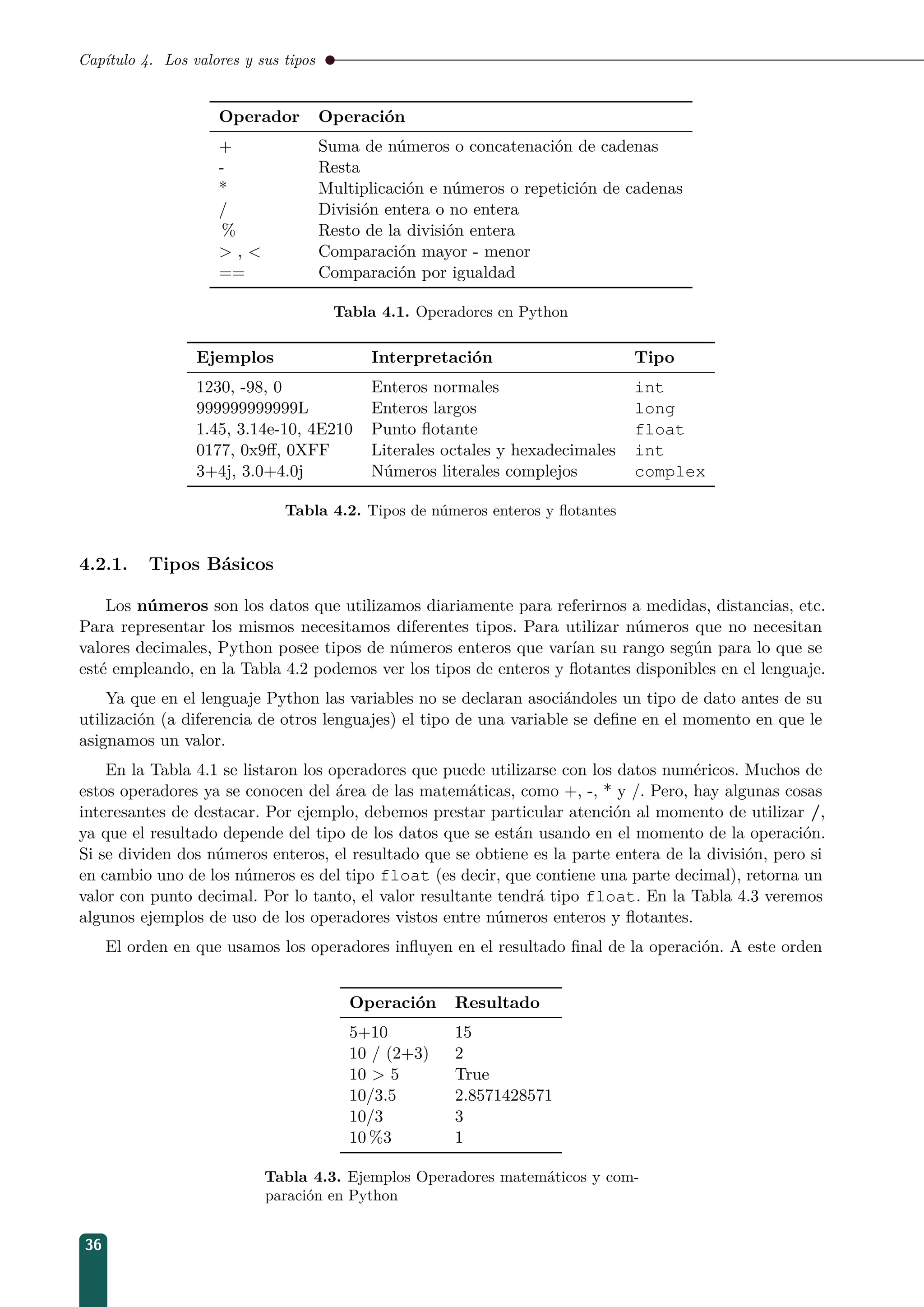 Capítulo 4. Los valores y sus tipos
Operador Operación
+ Suma de números o concatenación de cadenas
- Resta
* Multiplicación e números o repetición de cadenas
/ División entera o no entera
% Resto de la división entera
 ,  Comparación mayor - menor
== Comparación por igualdad
Tabla 4.1. Operadores en Python
Ejemplos Interpretación Tipo
1230, -98, 0 Enteros normales int
999999999999L Enteros largos long
1.45, 3.14e-10, 4E210 Punto ﬂotante float
0177, 0x9ﬀ, 0XFF Literales octales y hexadecimales int
3+4j, 3.0+4.0j Números literales complejos complex
Tabla 4.2. Tipos de números enteros y ﬂotantes
4.2.1. Tipos Básicos
Los números son los datos que utilizamos diariamente para referirnos a medidas, distancias, etc.
Para representar los mismos necesitamos diferentes tipos. Para utilizar números que no necesitan
valores decimales, Python posee tipos de números enteros que varían su rango según para lo que se
esté empleando, en la Tabla 4.2 podemos ver los tipos de enteros y ﬂotantes disponibles en el lenguaje.
Ya que en el lenguaje Python las variables no se declaran asociándoles un tipo de dato antes de su
utilización (a diferencia de otros lenguajes) el tipo de una variable se deﬁne en el momento en que le
asignamos un valor.
En la Tabla 4.1 se listaron los operadores que puede utilizarse con los datos numéricos. Muchos de
estos operadores ya se conocen del área de las matemáticas, como +, -, * y /. Pero, hay algunas cosas
interesantes de destacar. Por ejemplo, debemos prestar particular atención al momento de utilizar /,
ya que el resultado depende del tipo de los datos que se están usando en el momento de la operación.
Si se dividen dos números enteros, el resultado que se obtiene es la parte entera de la división, pero si
en cambio uno de los números es del tipo float (es decir, que contiene una parte decimal), retorna un
valor con punto decimal. Por lo tanto, el valor resultante tendrá tipo float. En la Tabla 4.3 veremos
algunos ejemplos de uso de los operadores vistos entre números enteros y ﬂotantes.
El orden en que usamos los operadores inﬂuyen en el resultado ﬁnal de la operación. A este orden
Operación Resultado
5+10 15
10 / (2+3) 2
10  5 True
10/3.5 2.8571428571
10/3 3
10 %3 1
Tabla 4.3. Ejemplos Operadores matemáticos y com-
paración en Python
36
 
