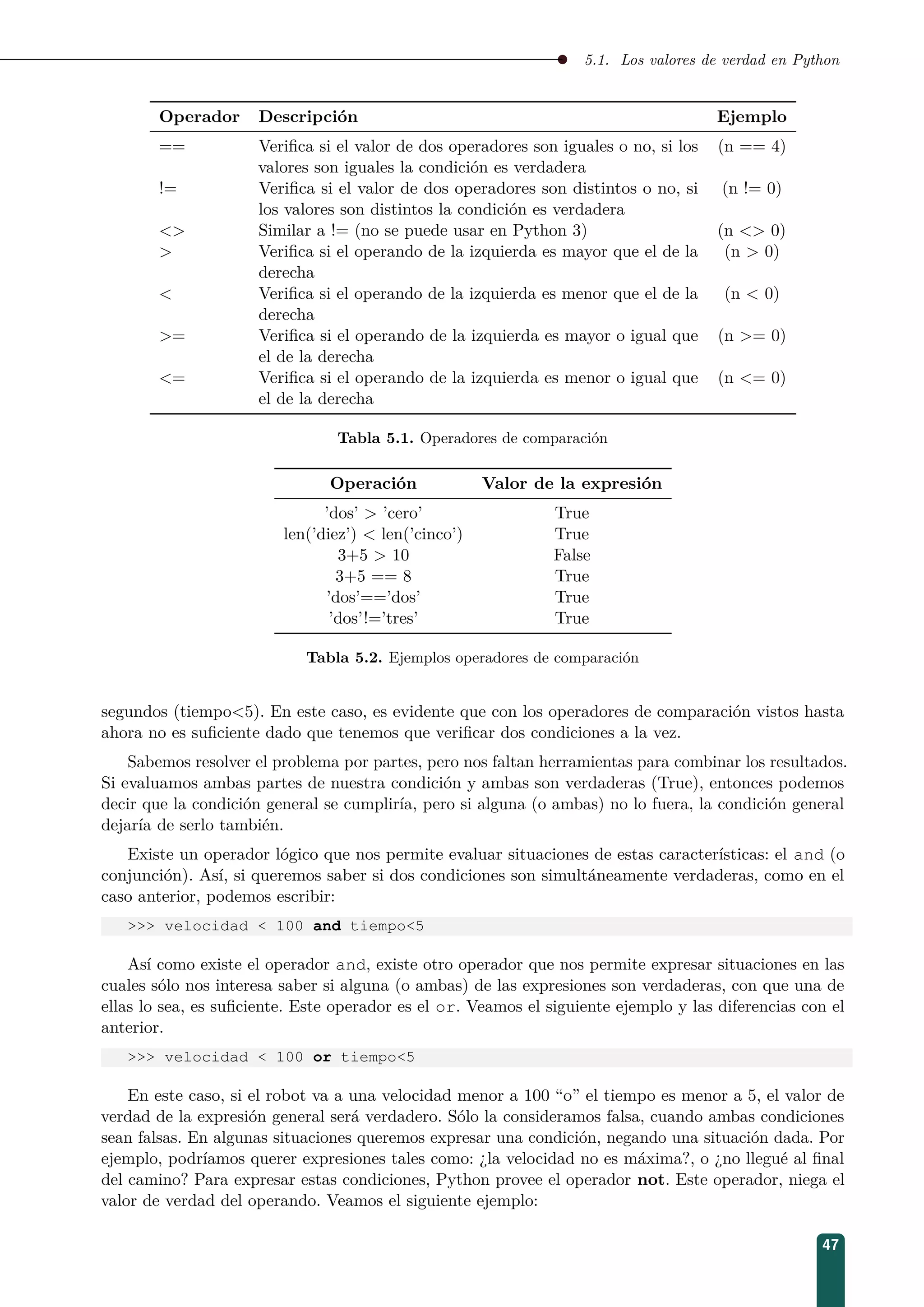 5.1. Los valores de verdad en Python
Operador Descripción Ejemplo
== Veriﬁca si el valor de dos operadores son iguales o no, si los
valores son iguales la condición es verdadera
(n == 4)
!= Veriﬁca si el valor de dos operadores son distintos o no, si
los valores son distintos la condición es verdadera
(n != 0)
 Similar a != (no se puede usar en Python 3) (n  0)
 Veriﬁca si el operando de la izquierda es mayor que el de la
derecha
(n  0)
 Veriﬁca si el operando de la izquierda es menor que el de la
derecha
(n  0)
= Veriﬁca si el operando de la izquierda es mayor o igual que
el de la derecha
(n = 0)
= Veriﬁca si el operando de la izquierda es menor o igual que
el de la derecha
(n = 0)
Tabla 5.1. Operadores de comparación
Operación Valor de la expresión
’dos’  ’cero’ True
len(’diez’)  len(’cinco’) True
3+5  10 False
3+5 == 8 True
’dos’==’dos’ True
’dos’!=’tres’ True
Tabla 5.2. Ejemplos operadores de comparación
segundos (tiempo5). En este caso, es evidente que con los operadores de comparación vistos hasta
ahora no es suﬁciente dado que tenemos que veriﬁcar dos condiciones a la vez.
Sabemos resolver el problema por partes, pero nos faltan herramientas para combinar los resultados.
Si evaluamos ambas partes de nuestra condición y ambas son verdaderas (True), entonces podemos
decir que la condición general se cumpliría, pero si alguna (o ambas) no lo fuera, la condición general
dejaría de serlo también.
Existe un operador lógico que nos permite evaluar situaciones de estas características: el and (o
conjunción). Así, si queremos saber si dos condiciones son simultáneamente verdaderas, como en el
caso anterior, podemos escribir:
 velocidad  100 and tiempo5
Así como existe el operador and, existe otro operador que nos permite expresar situaciones en las
cuales sólo nos interesa saber si alguna (o ambas) de las expresiones son verdaderas, con que una de
ellas lo sea, es suﬁciente. Este operador es el or. Veamos el siguiente ejemplo y las diferencias con el
anterior.
 velocidad  100 or tiempo5
En este caso, si el robot va a una velocidad menor a 100 “o” el tiempo es menor a 5, el valor de
verdad de la expresión general será verdadero. Sólo la consideramos falsa, cuando ambas condiciones
sean falsas. En algunas situaciones queremos expresar una condición, negando una situación dada. Por
ejemplo, podríamos querer expresiones tales como: ¿la velocidad no es máxima?, o ¿no llegué al ﬁnal
del camino? Para expresar estas condiciones, Python provee el operador not. Este operador, niega el
valor de verdad del operando. Veamos el siguiente ejemplo:
47
 