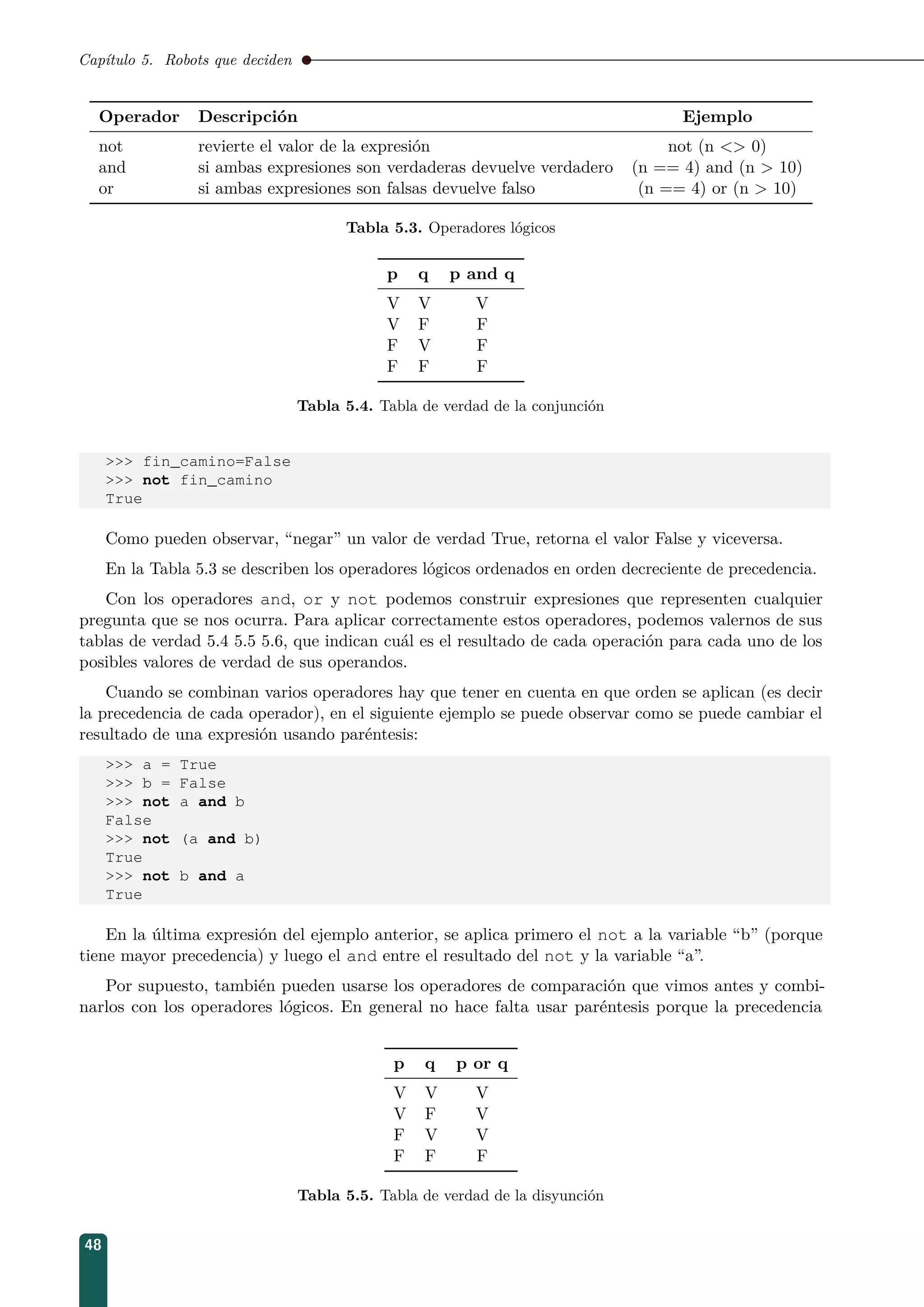 Capítulo 5. Robots que deciden
Operador Descripción Ejemplo
not revierte el valor de la expresión not (n  0)
and si ambas expresiones son verdaderas devuelve verdadero (n == 4) and (n  10)
or si ambas expresiones son falsas devuelve falso (n == 4) or (n  10)
Tabla 5.3. Operadores lógicos
p q p and q
V V V
V F F
F V F
F F F
Tabla 5.4. Tabla de verdad de la conjunción
 fin_camino=False
 not fin_camino
True
Como pueden observar, “negar” un valor de verdad True, retorna el valor False y viceversa.
En la Tabla 5.3 se describen los operadores lógicos ordenados en orden decreciente de precedencia.
Con los operadores and, or y not podemos construir expresiones que representen cualquier
pregunta que se nos ocurra. Para aplicar correctamente estos operadores, podemos valernos de sus
tablas de verdad 5.4 5.5 5.6, que indican cuál es el resultado de cada operación para cada uno de los
posibles valores de verdad de sus operandos.
Cuando se combinan varios operadores hay que tener en cuenta en que orden se aplican (es decir
la precedencia de cada operador), en el siguiente ejemplo se puede observar como se puede cambiar el
resultado de una expresión usando paréntesis:
 a = True
 b = False
 not a and b
False
 not (a and b)
True
 not b and a
True
En la última expresión del ejemplo anterior, se aplica primero el not a la variable “b” (porque
tiene mayor precedencia) y luego el and entre el resultado del not y la variable “a”.
Por supuesto, también pueden usarse los operadores de comparación que vimos antes y combi-
narlos con los operadores lógicos. En general no hace falta usar paréntesis porque la precedencia
p q p or q
V V V
V F V
F V V
F F F
Tabla 5.5. Tabla de verdad de la disyunción
48
 