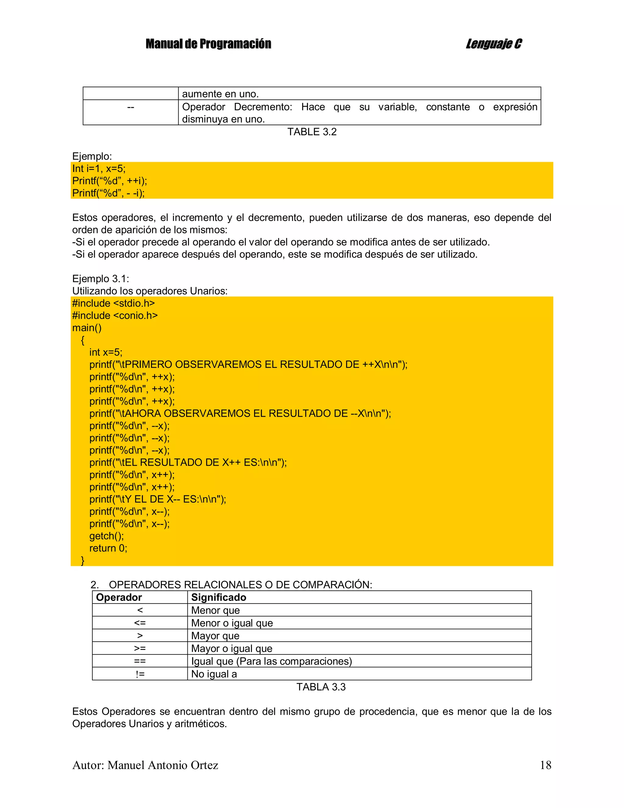 MMaannuuaall ddee PPrrooggrraammaacciióónn LLeenngguuaajjee CC
Autor: Manuel Antonio Ortez 18
aumente en uno.
-- Operador Decremento: Hace que su variable, constante o expresión
disminuya en uno.
TABLE 3.2
Ejemplo:
Int i=1, x=5;
Printf(“%d”, ++i);
Printf(“%d”, - -i);
Estos operadores, el incremento y el decremento, pueden utilizarse de dos maneras, eso depende del
orden de aparición de los mismos:
-Si el operador precede al operando el valor del operando se modifica antes de ser utilizado.
-Si el operador aparece después del operando, este se modifica después de ser utilizado.
Ejemplo 3.1:
Utilizando los operadores Unarios:
#include <stdio.h>
#include <conio.h>
main()
{
int x=5;
printf("tPRIMERO OBSERVAREMOS EL RESULTADO DE ++Xnn");
printf("%dn", ++x);
printf("%dn", ++x);
printf("%dn", ++x);
printf("tAHORA OBSERVAREMOS EL RESULTADO DE --Xnn");
printf("%dn", --x);
printf("%dn", --x);
printf("%dn", --x);
printf("tEL RESULTADO DE X++ ES:nn");
printf("%dn", x++);
printf("%dn", x++);
printf("tY EL DE X-- ES:nn");
printf("%dn", x--);
printf("%dn", x--);
getch();
return 0;
}
2. OPERADORES RELACIONALES O DE COMPARACIÓN:
Operador Significado
< Menor que
<= Menor o igual que
> Mayor que
>= Mayor o igual que
== Igual que (Para las comparaciones)
= No igual a
TABLA 3.3
Estos Operadores se encuentran dentro del mismo grupo de procedencia, que es menor que la de los
Operadores Unarios y aritméticos.
 